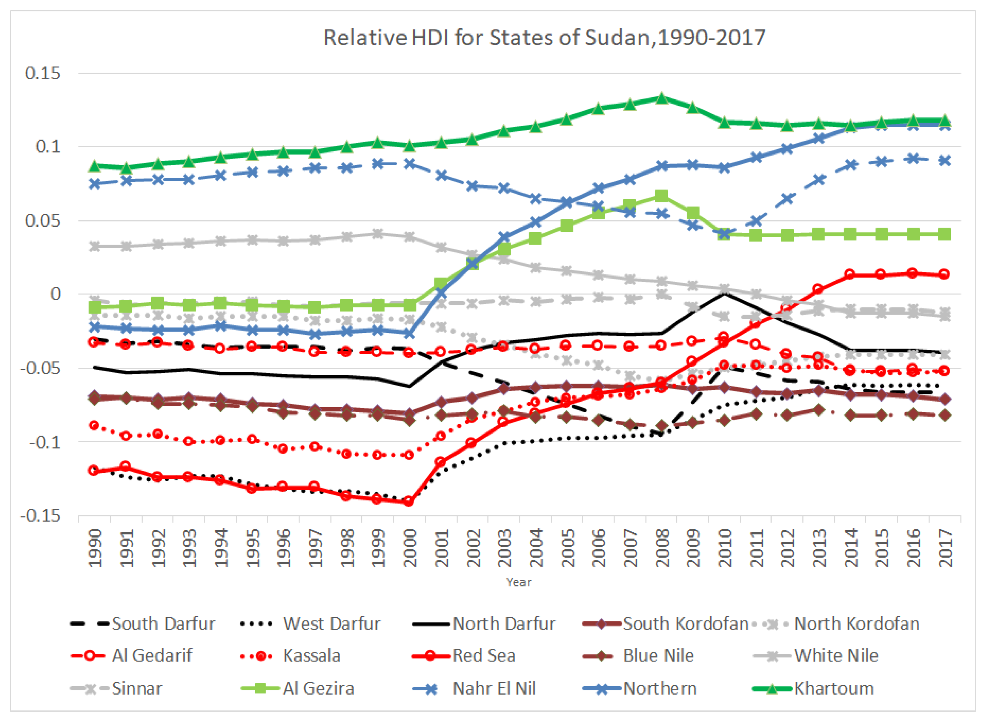 Socsci 10 00089 g002