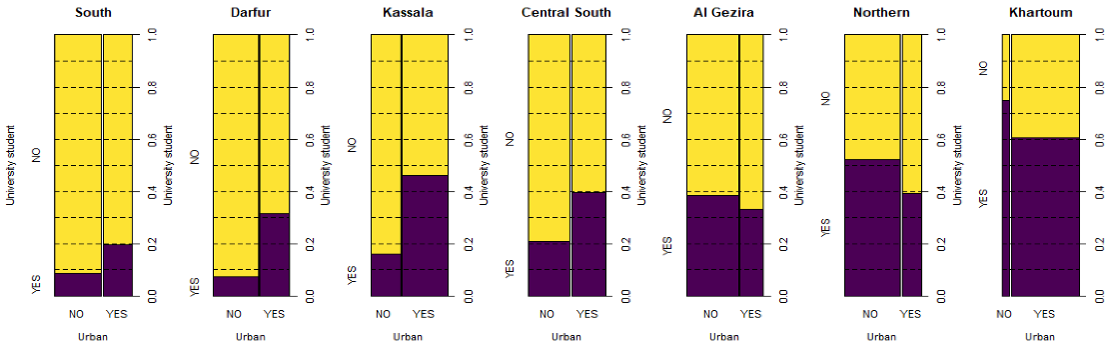 Socsci 10 00089 g003