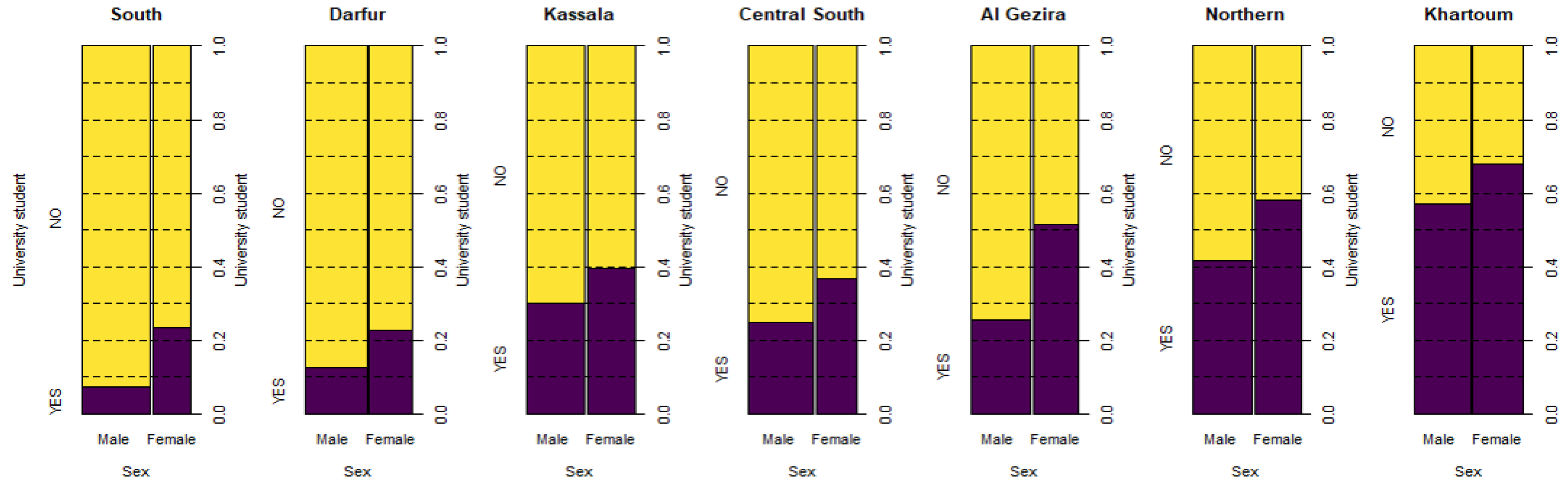 Socsci 10 00089 g004