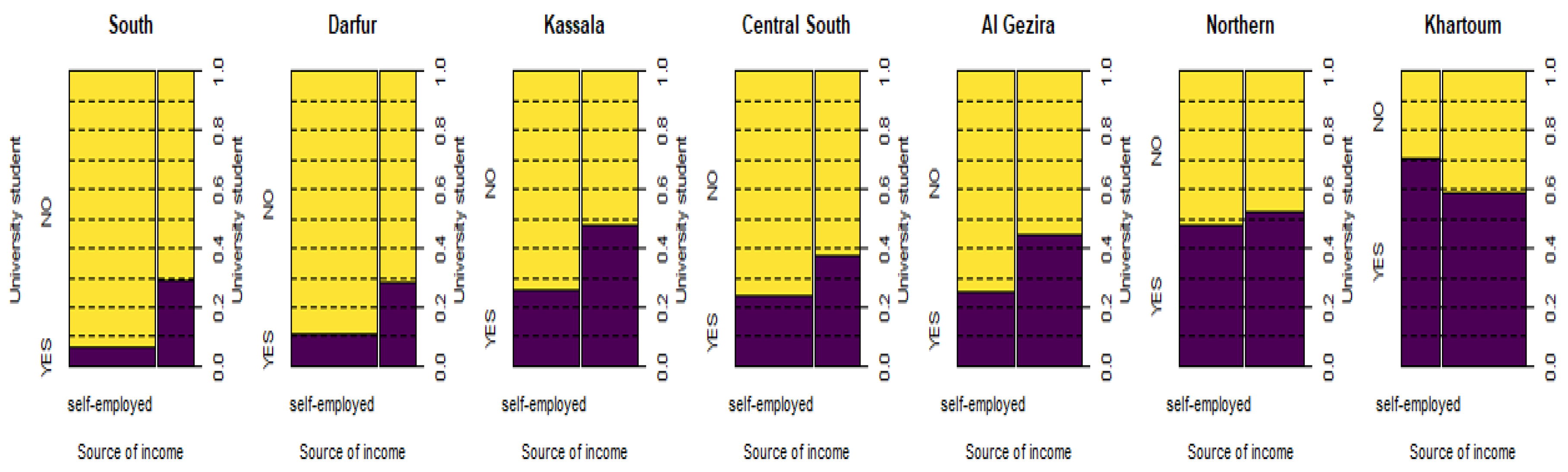 Socsci 10 00089 g005