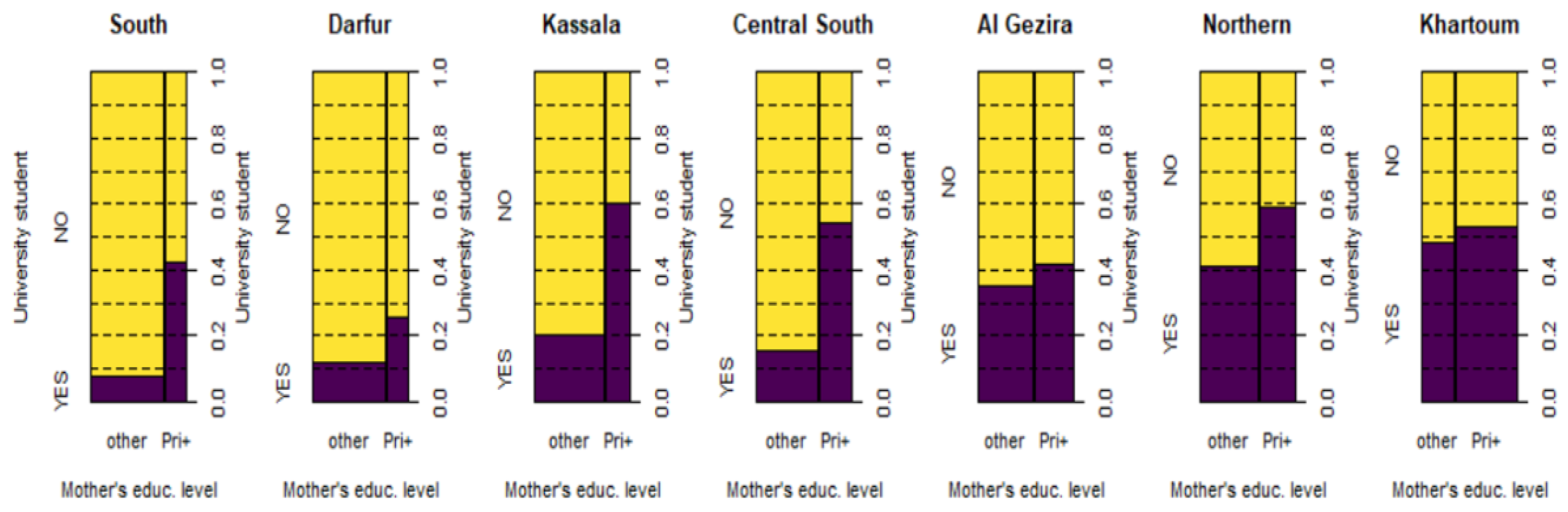 Socsci 10 00089 g008