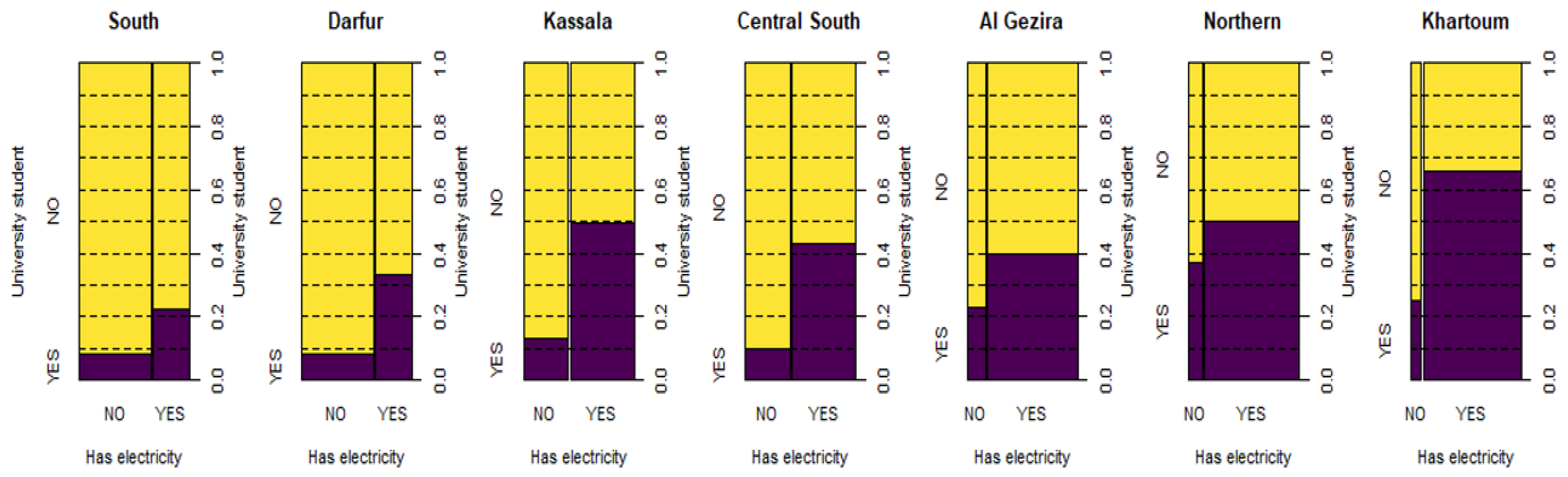 Socsci 10 00089 g009