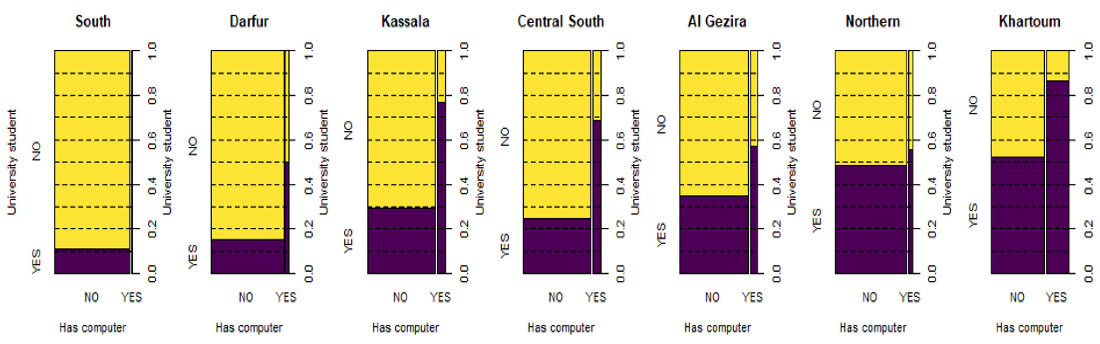 Socsci 10 00089 g010