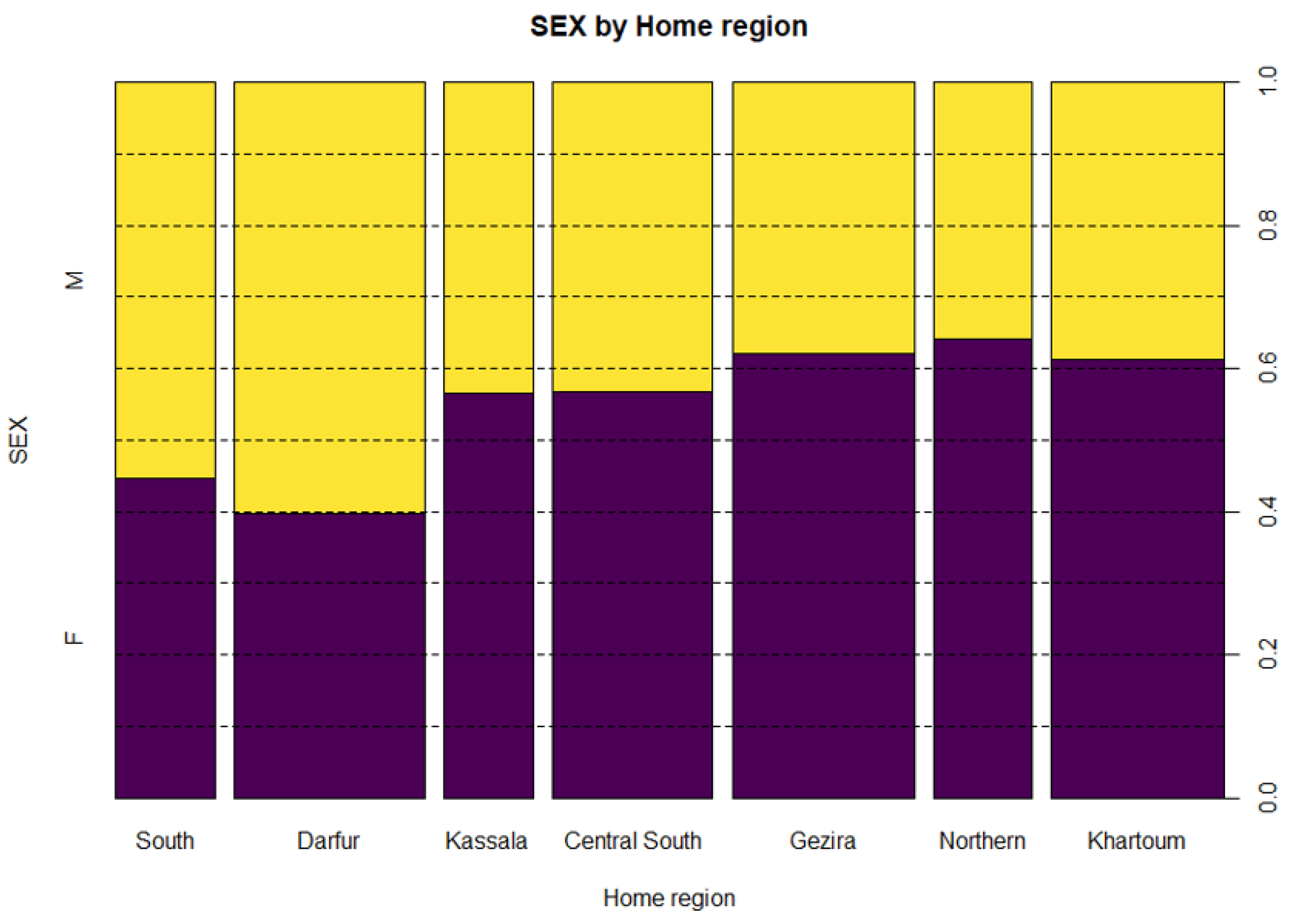 Socsci 10 00089 g012