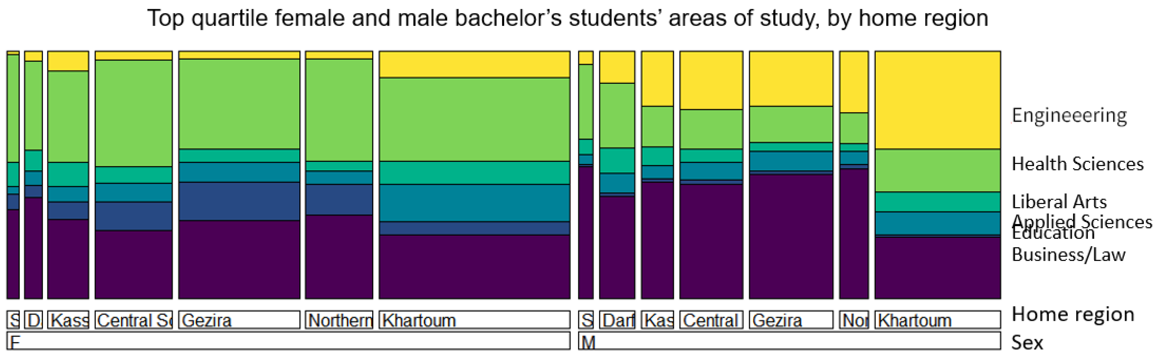 Sex on positions in Khartoum