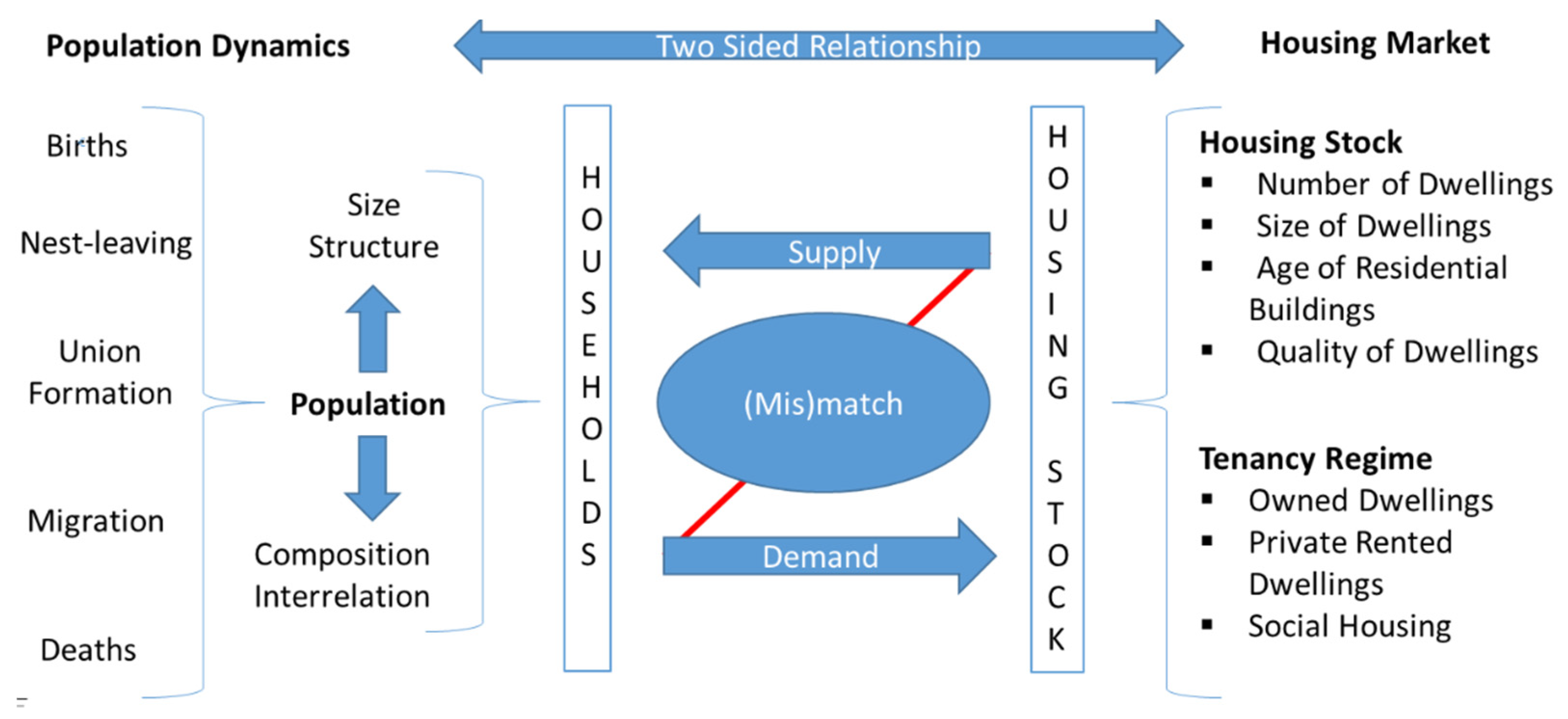 Socsci 10 00102 g001