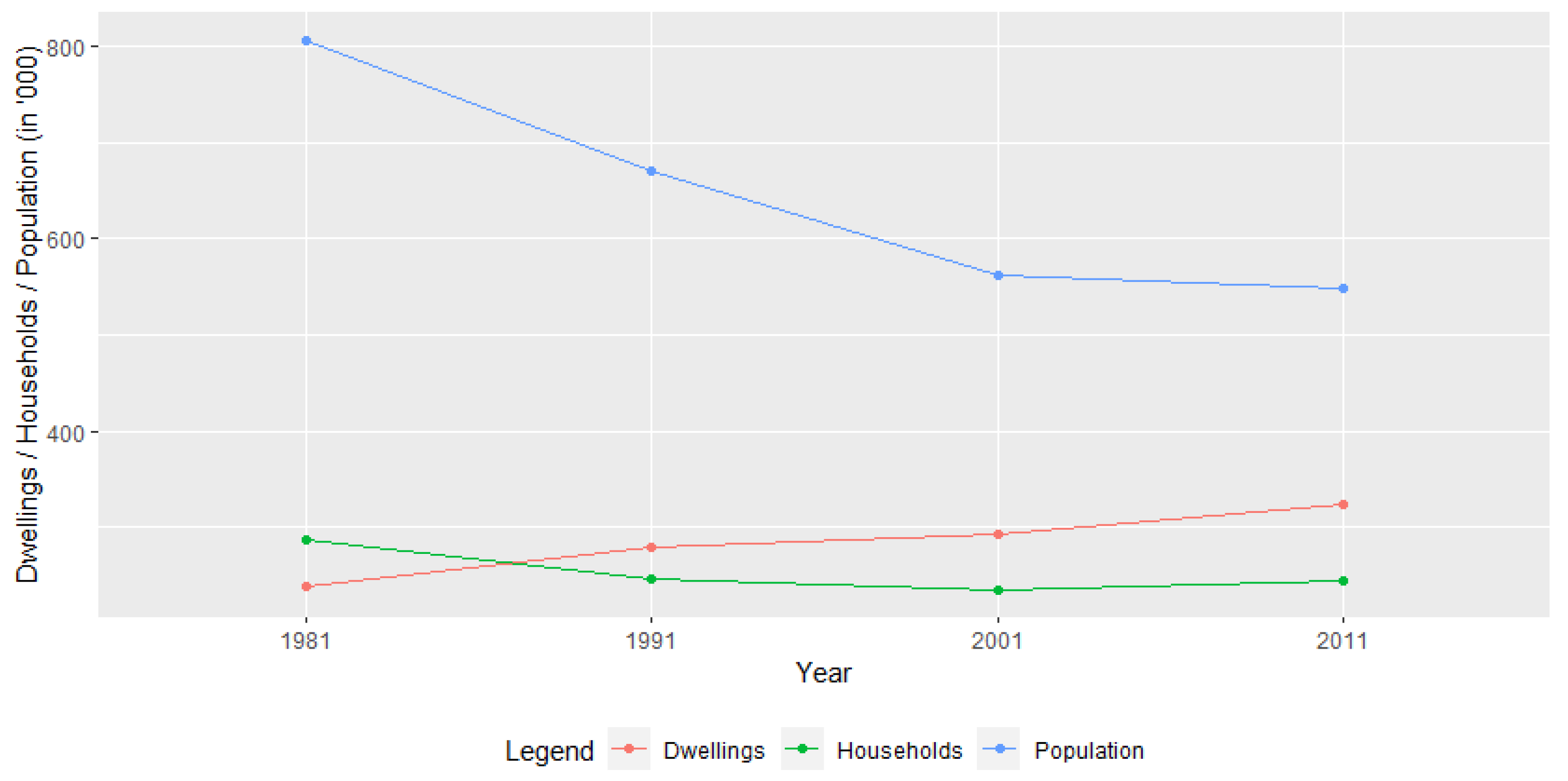 Socsci 10 00102 g003