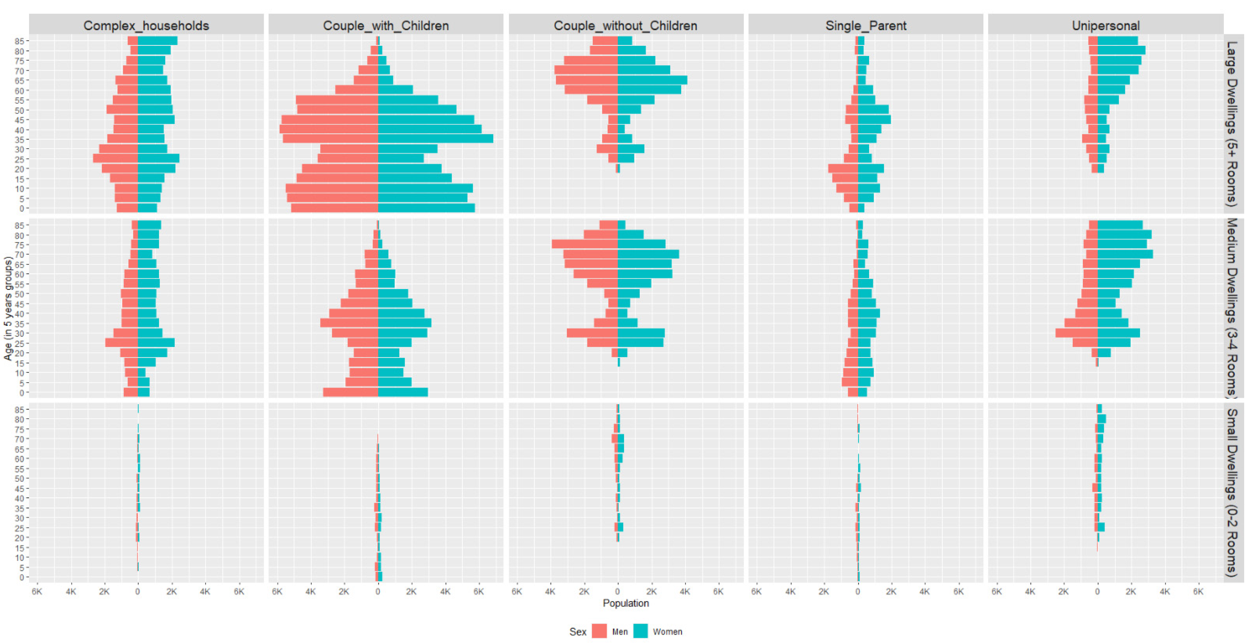 Socsci 10 00102 g005