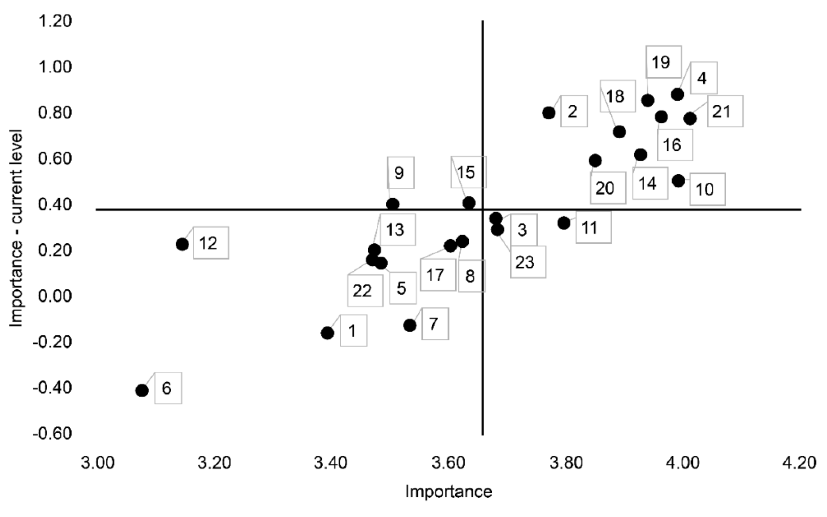 Socsci 10 00103 g003