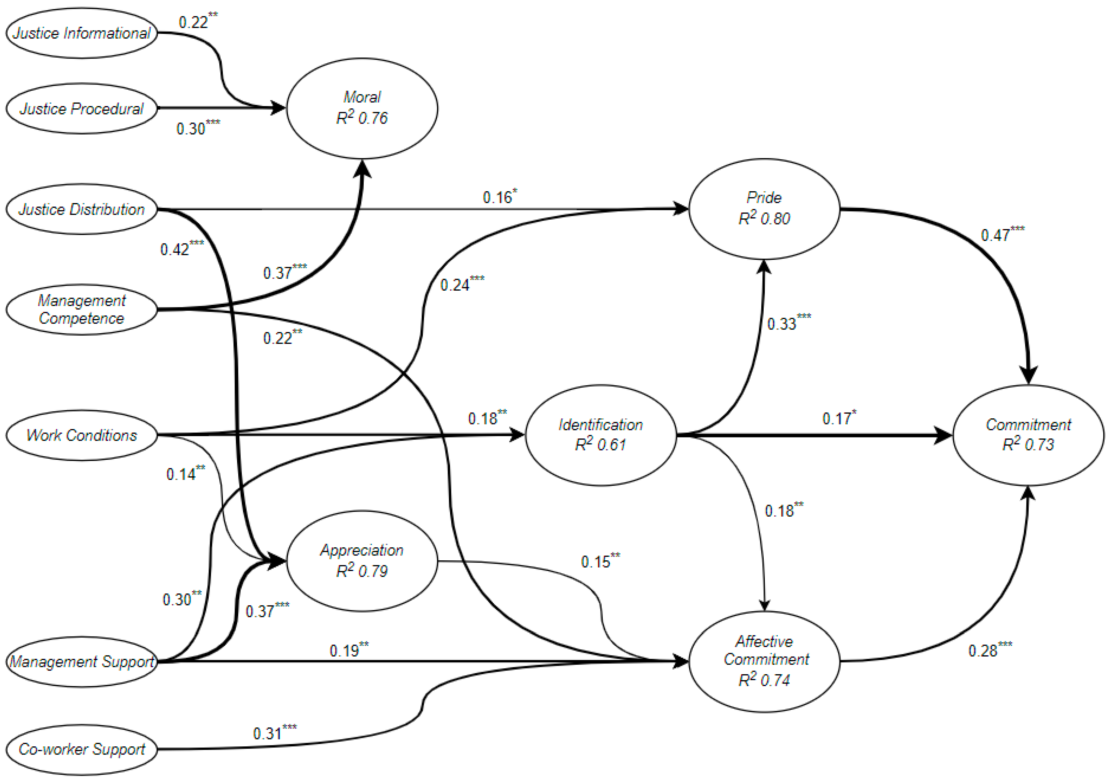 Socsci 10 00104 g001