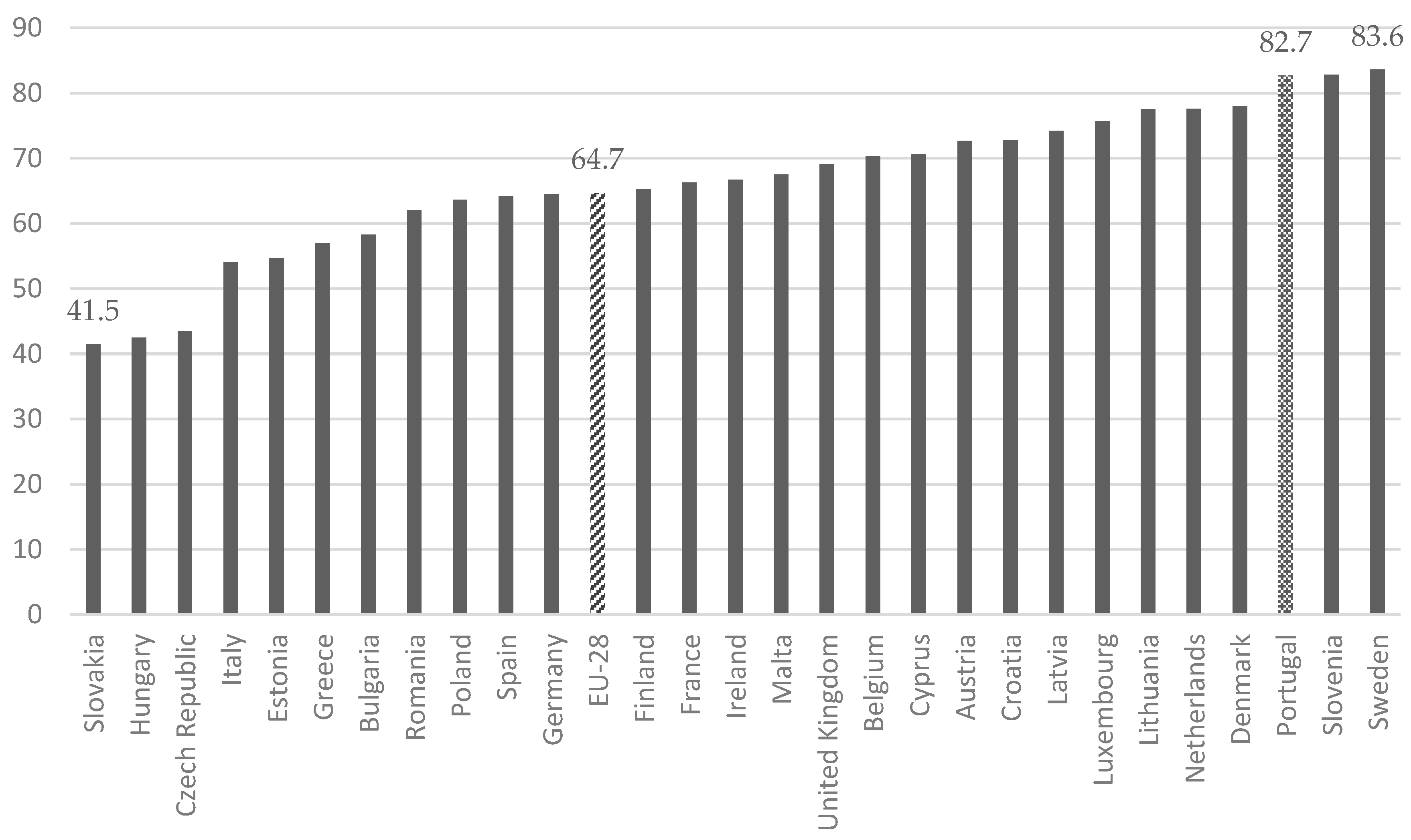 Socsci 10 00119 g002 Socsci 10 00119 g002