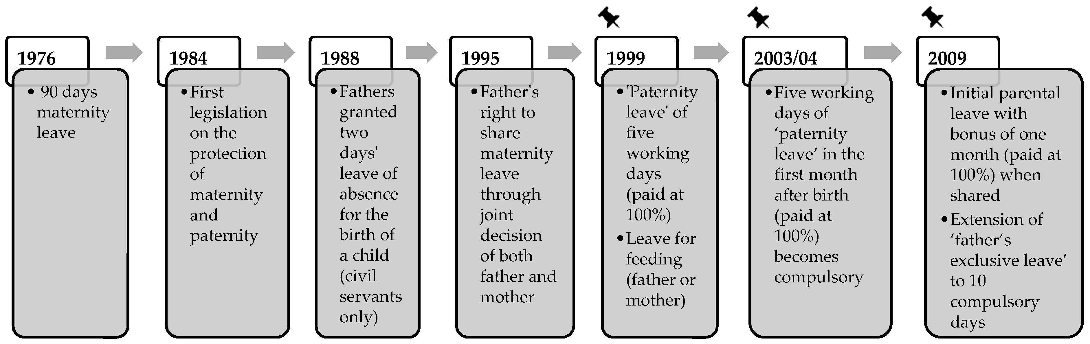 Socsci 10 00119 g003 Socsci 10 00119 g003