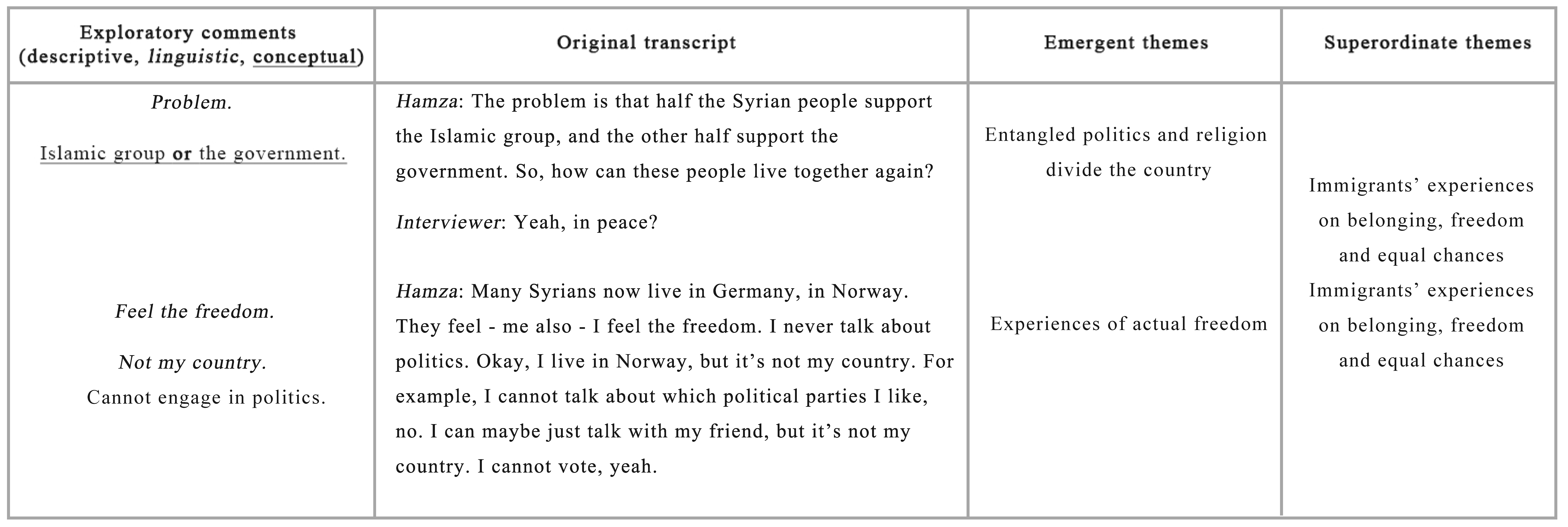 Socsci 10 00121 g001