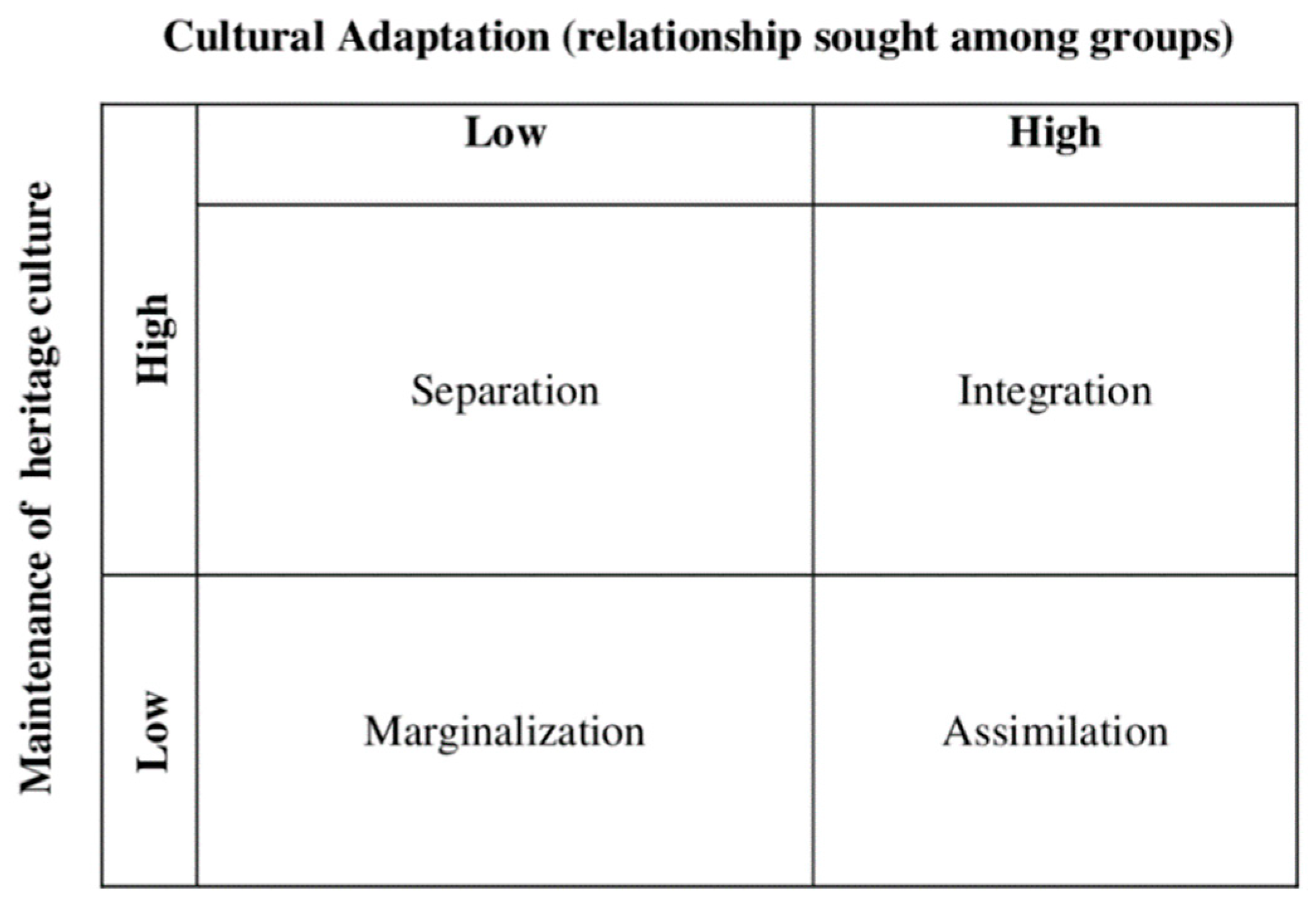 Socsci 10 00131 g001 550