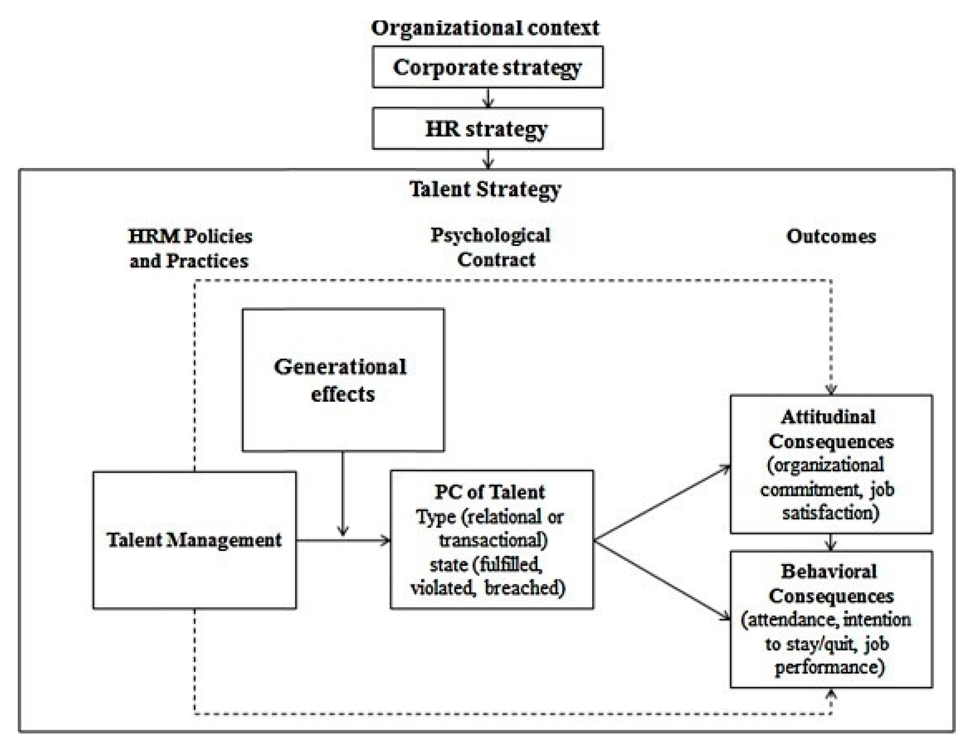Socsci 10 00132 g003 Socsci 10 00132 g003