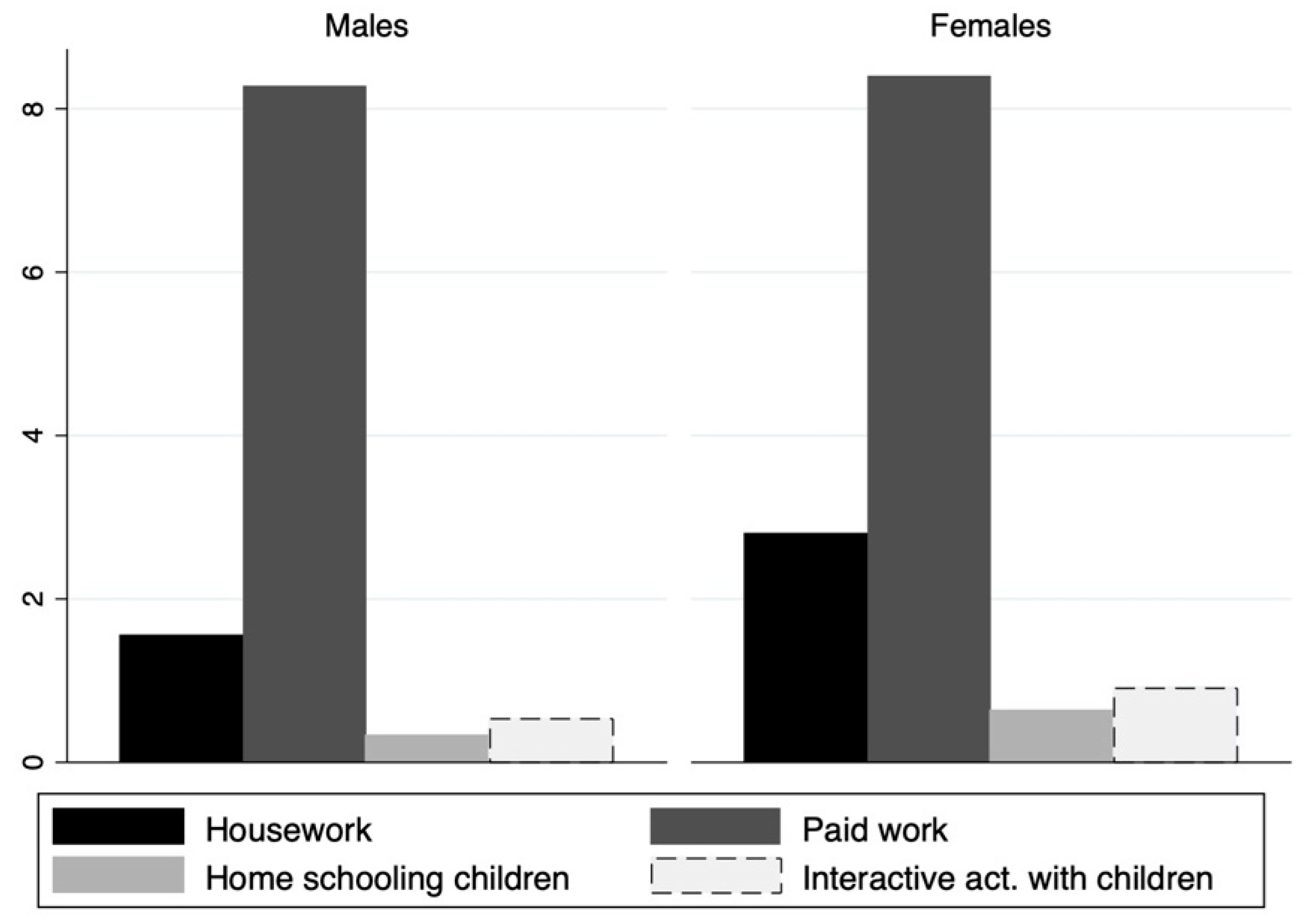 Socsci 10 00135 g001