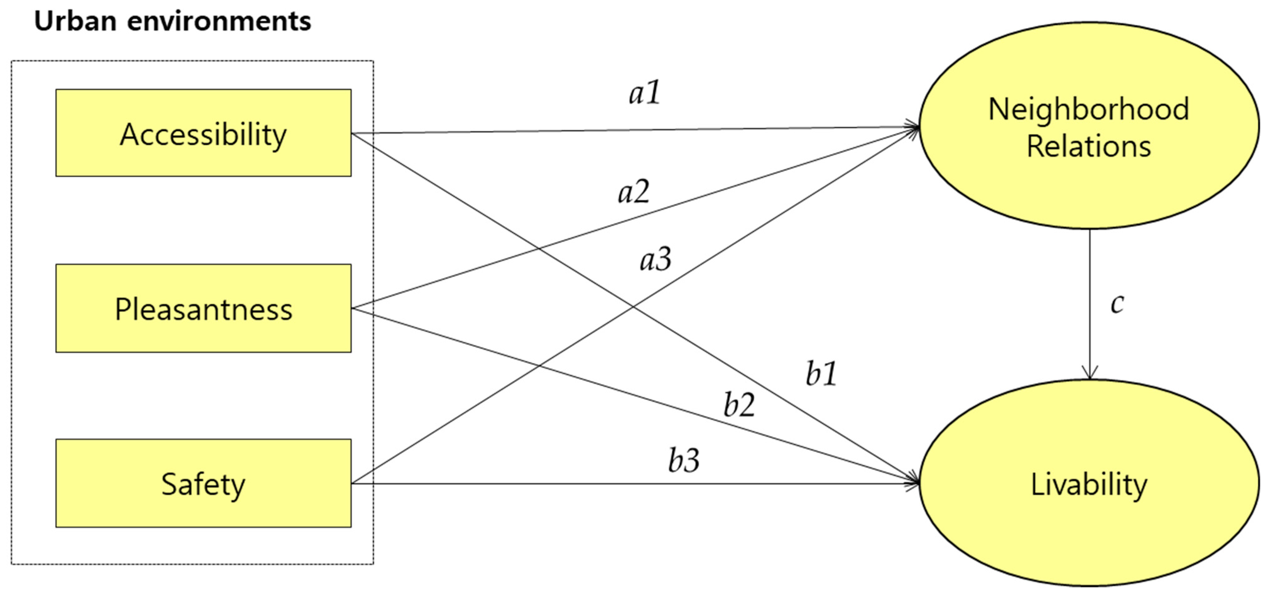 Socsci 10 00138 g002 Socsci 10 00138 g002