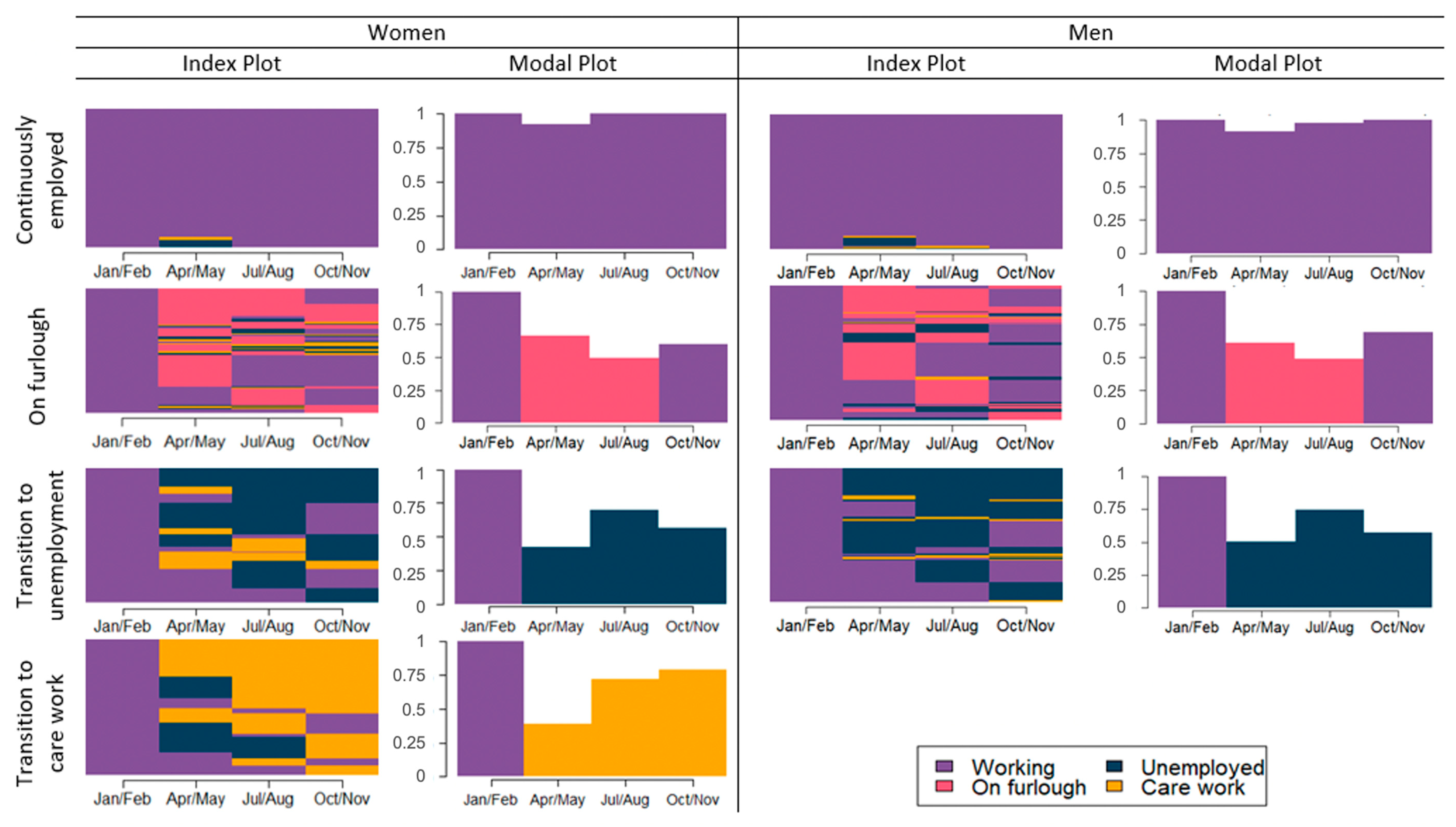 Socsci 10 00145 g004