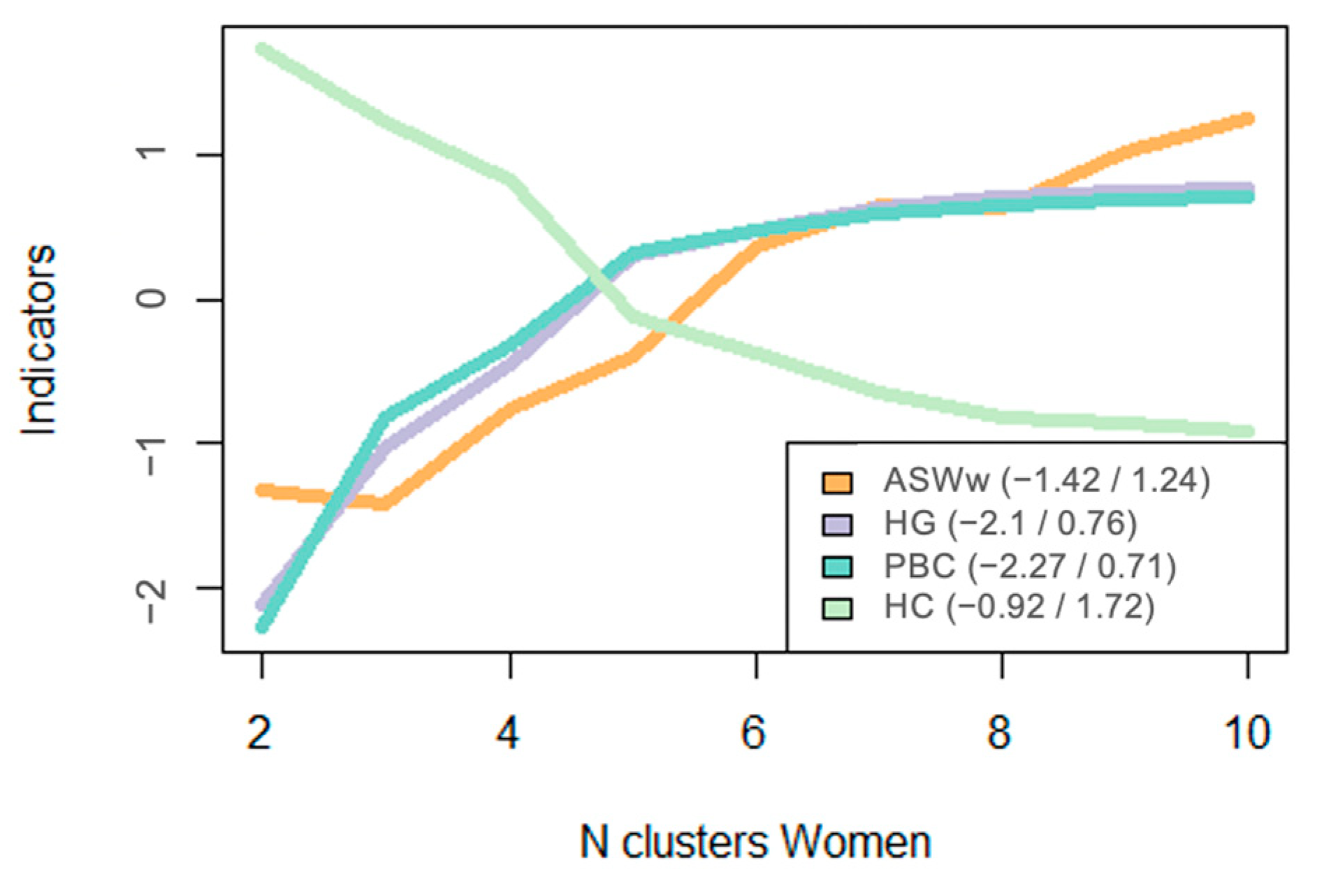 Socsci 10 00145 g0a1