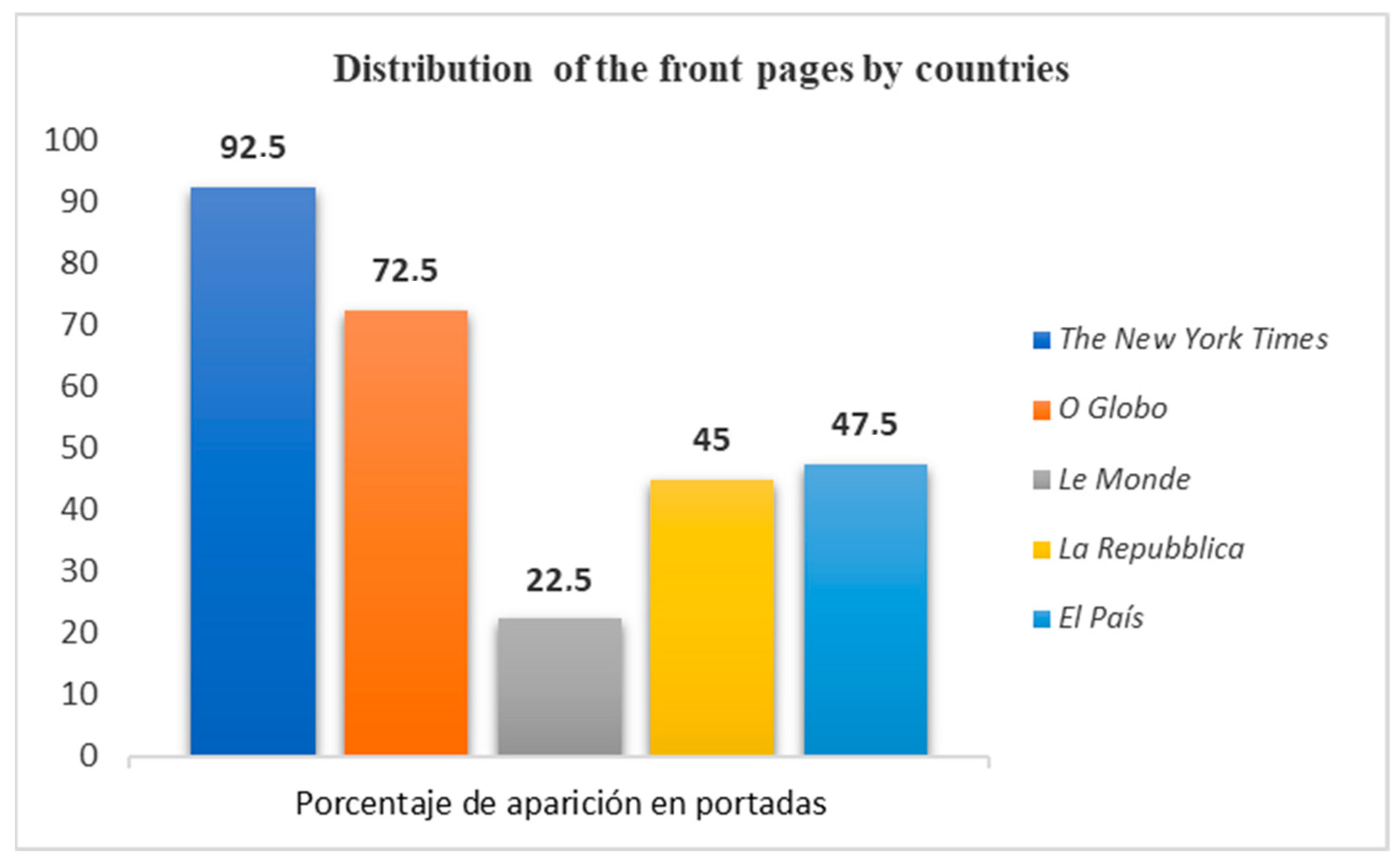 Social Sciences Free Full-Text Impact of Trumps Digital Rhetoric on the US Elections A View from Worldwide Far-Right Populism