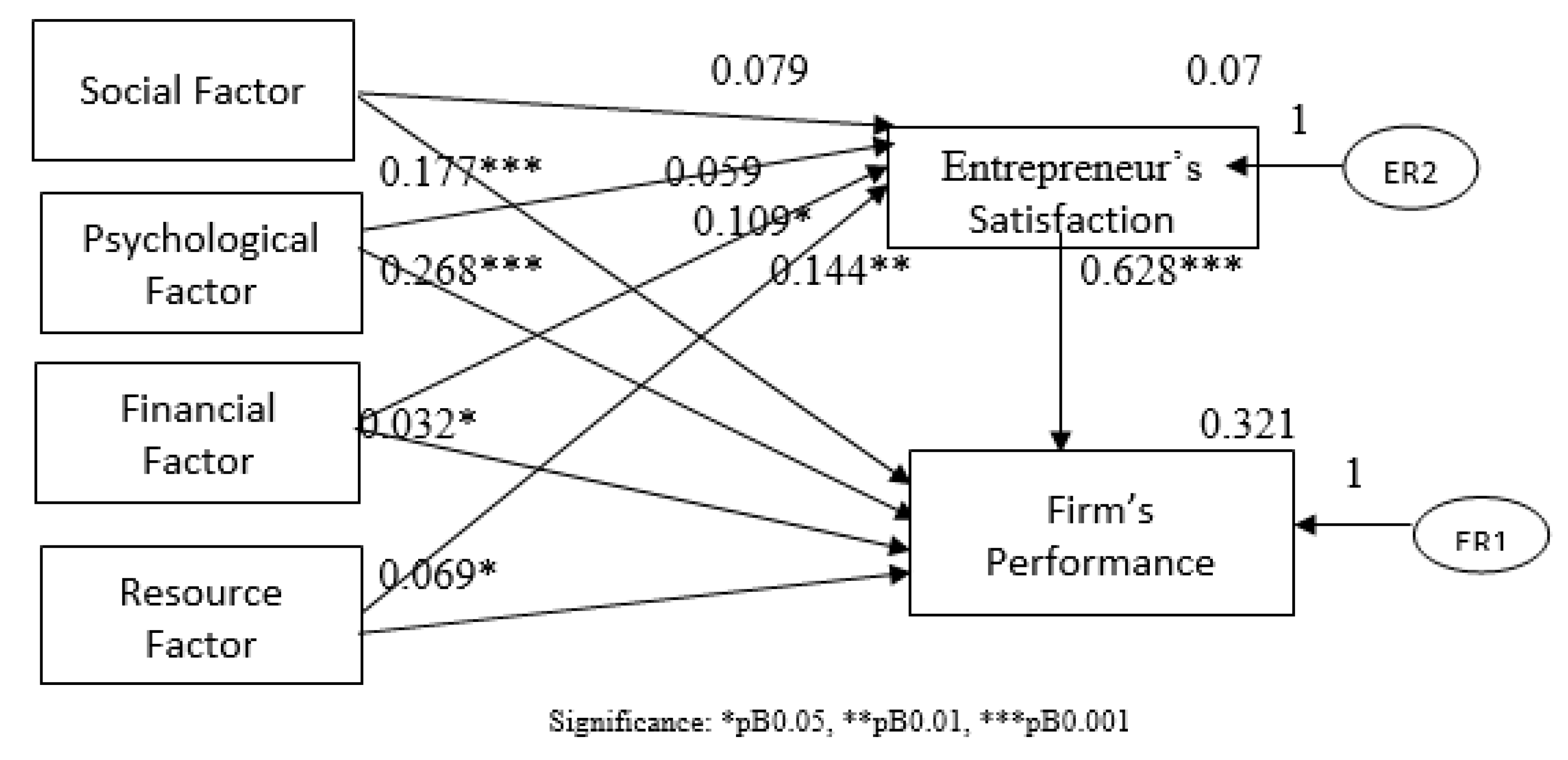 Socsci 10 00153 g001