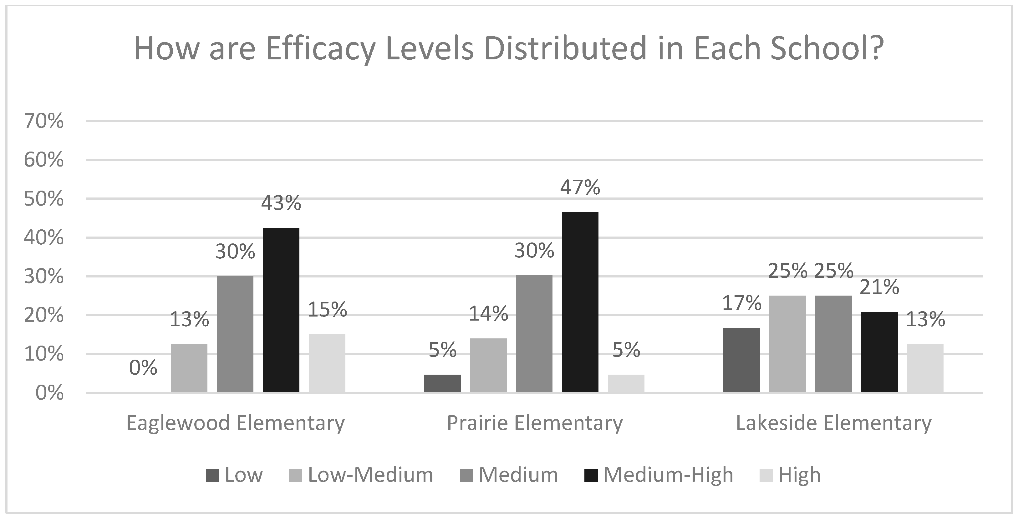 Socsci 10 00156 g002 Socsci 10 00156 g002