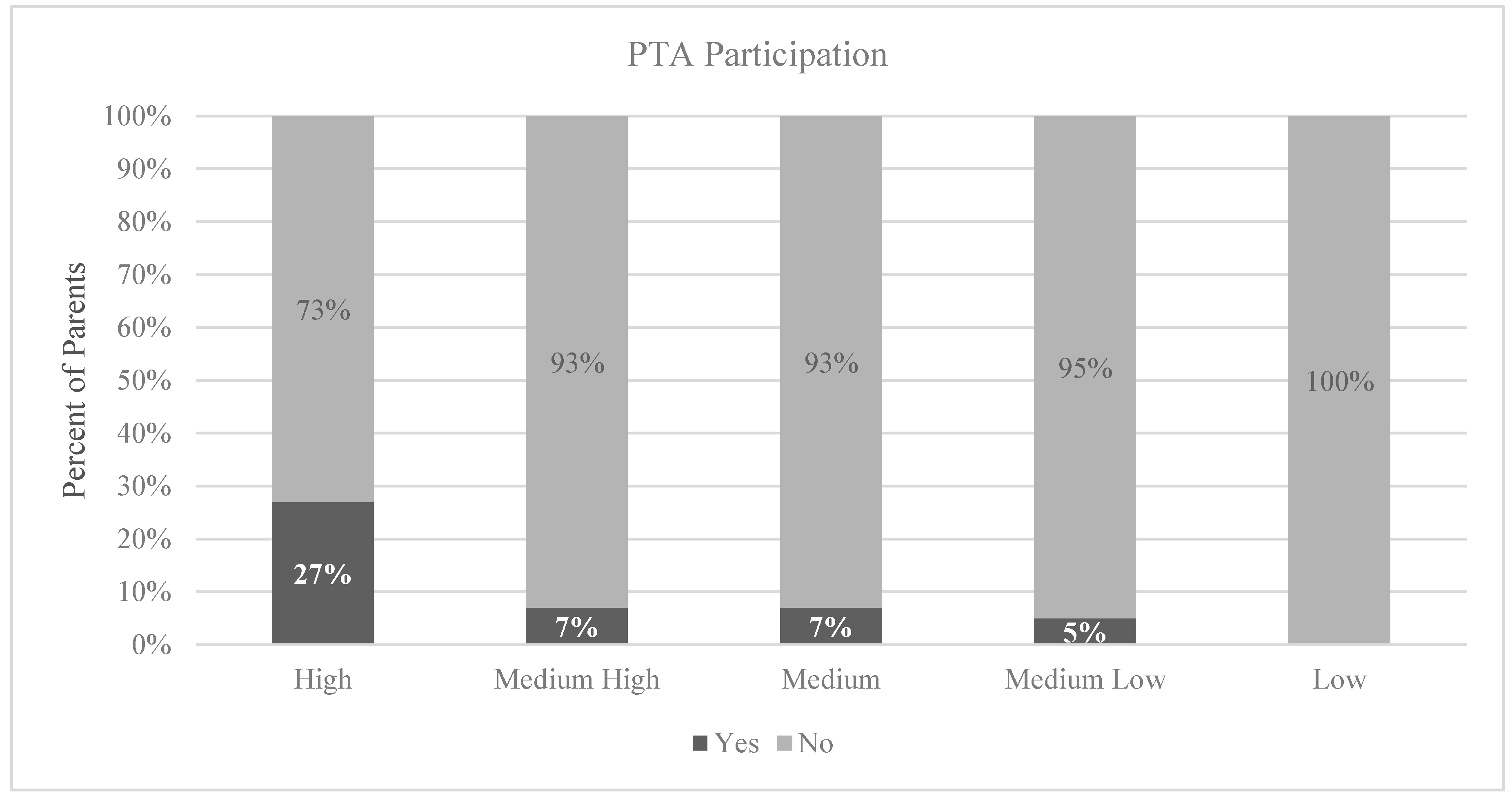 Socsci 10 00156 g003 Socsci 10 00156 g003