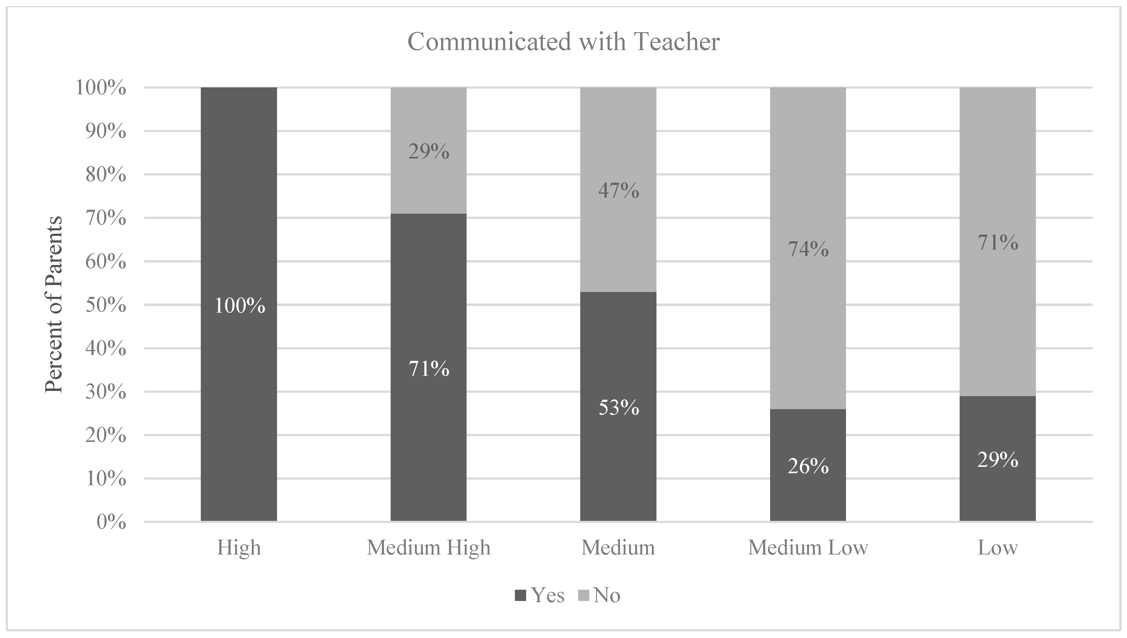 Socsci 10 00156 g004 Socsci 10 00156 g004