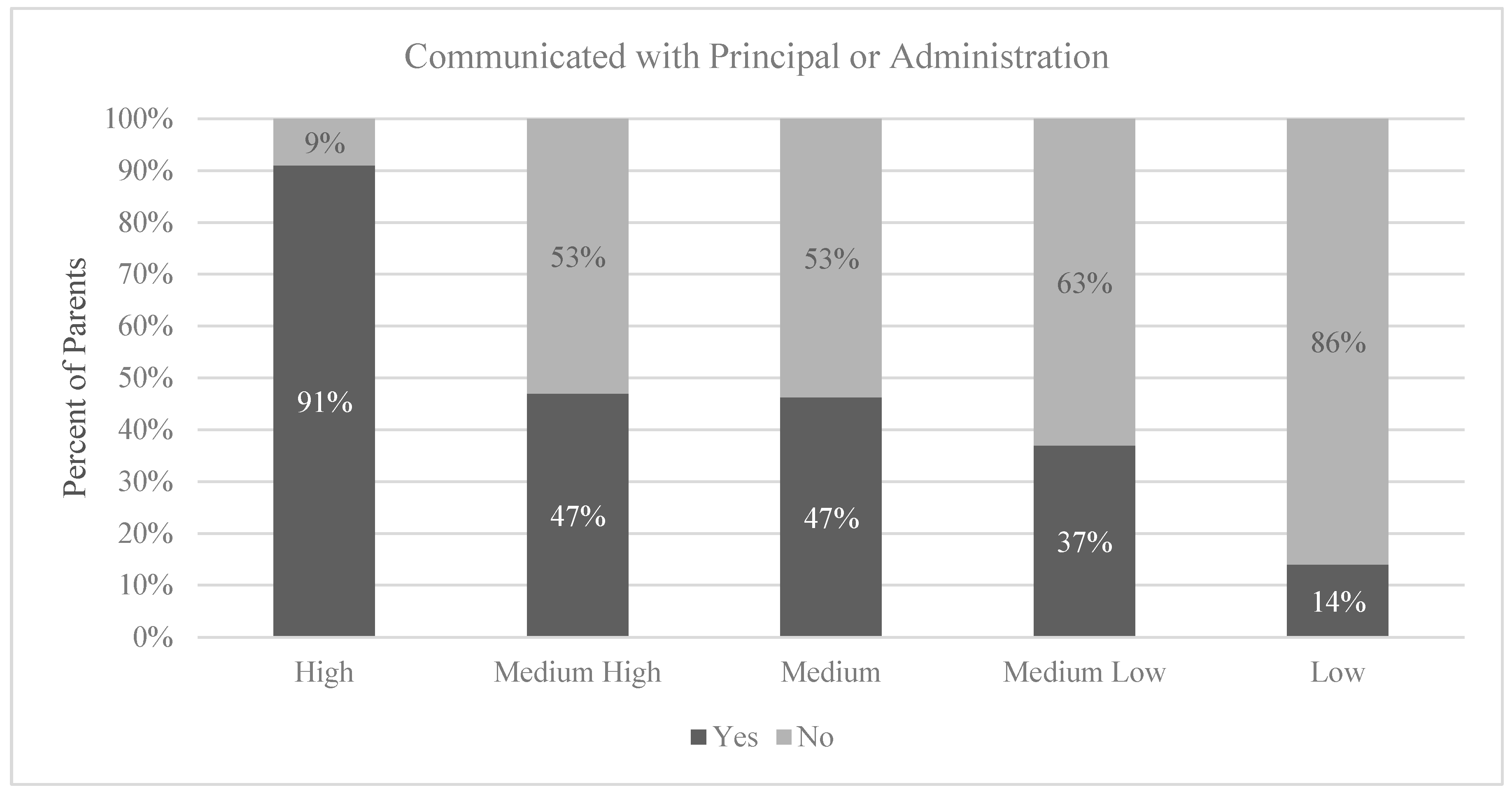Socsci 10 00156 g005 Socsci 10 00156 g005