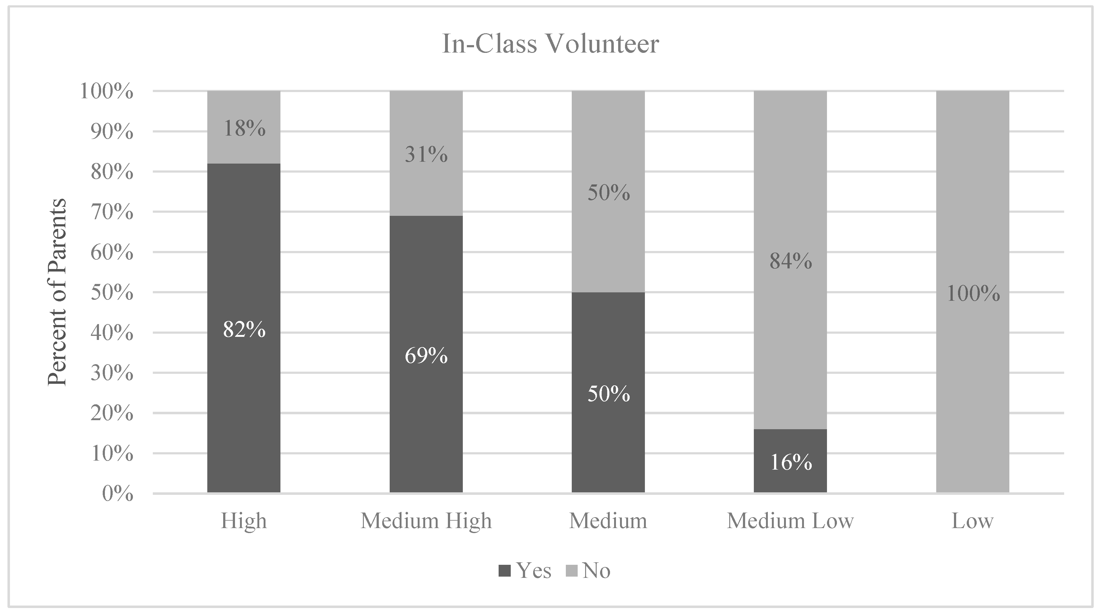 Socsci 10 00156 g006 Socsci 10 00156 g006