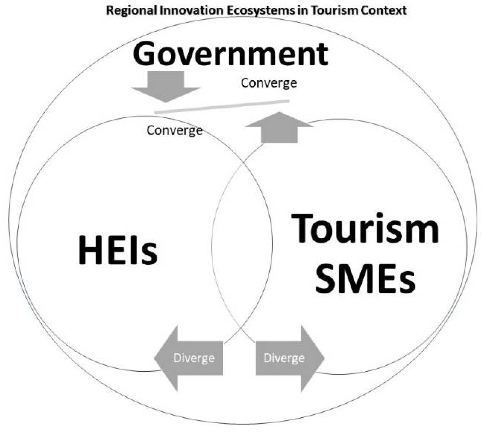 Socsci 10 00159 g001 Socsci 10 00159 g001