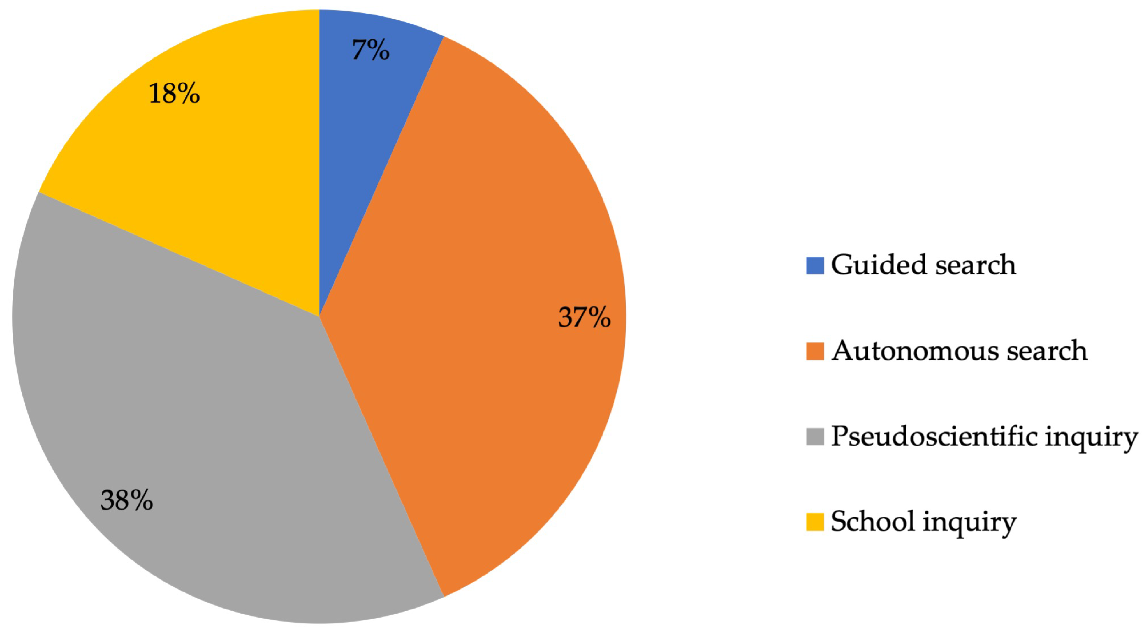 Socsci 10 00165 g005 Socsci 10 00165 g005