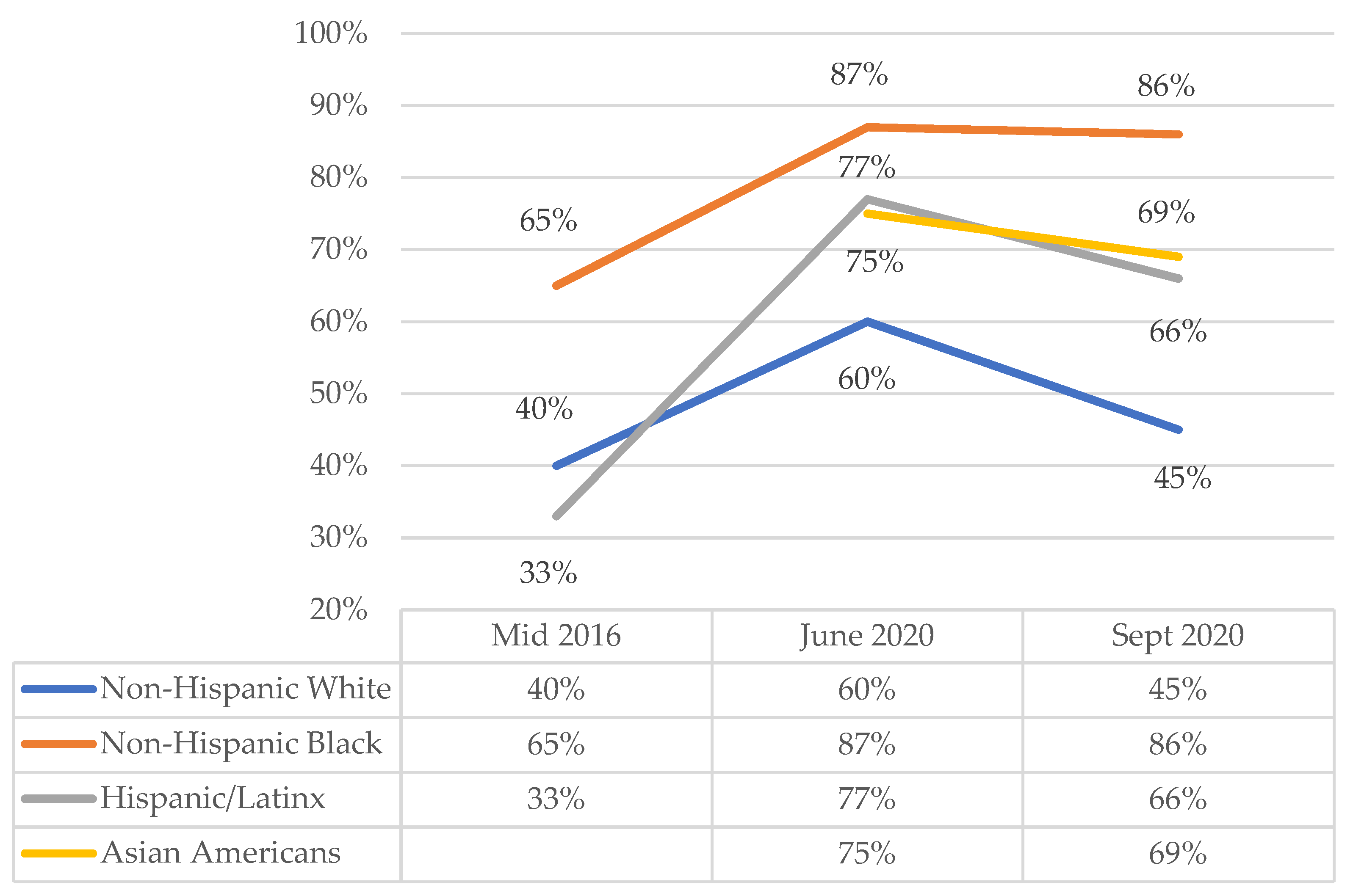 Socsci 10 00168 g001