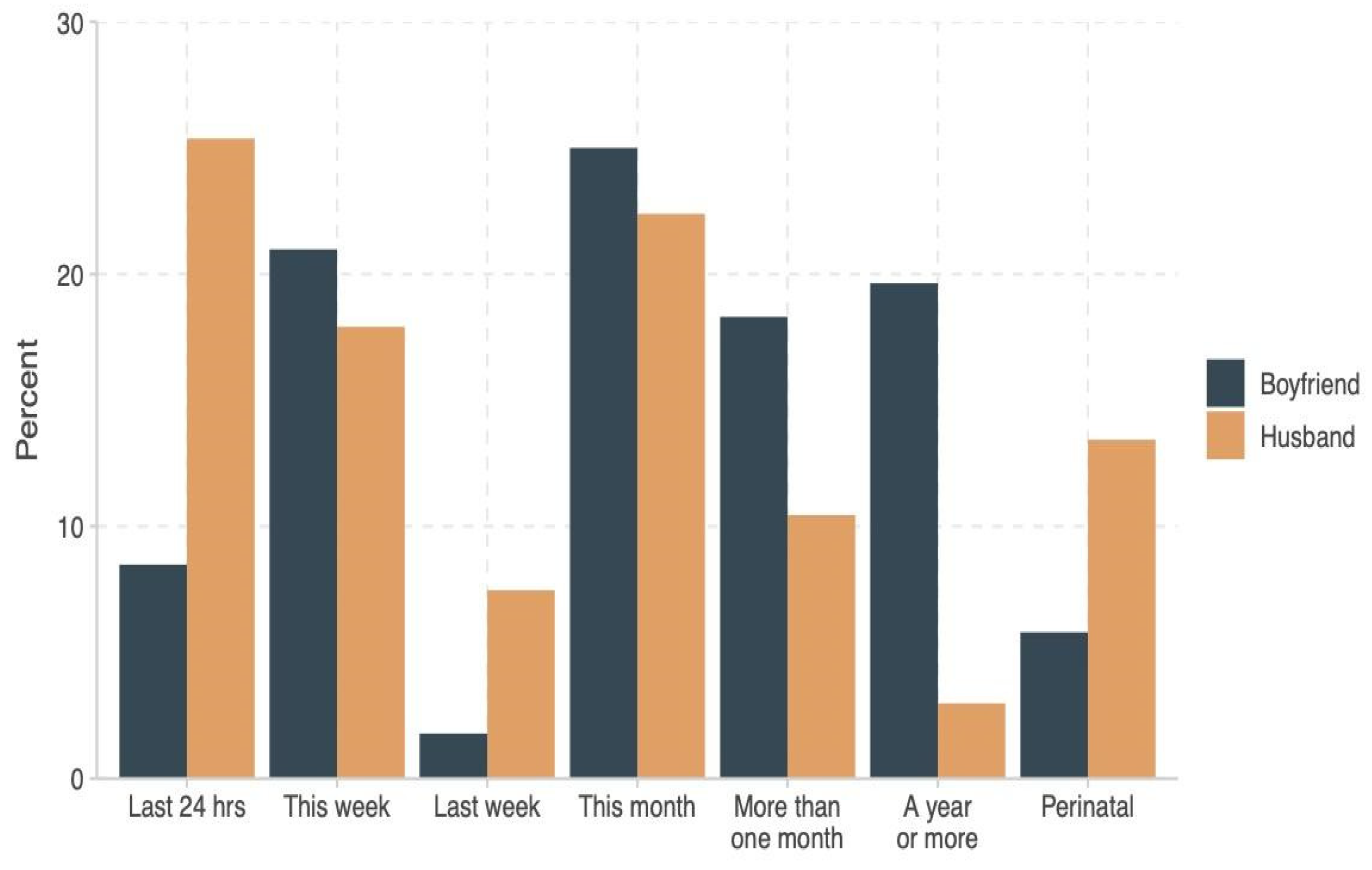 Socsci 10 00174 g002