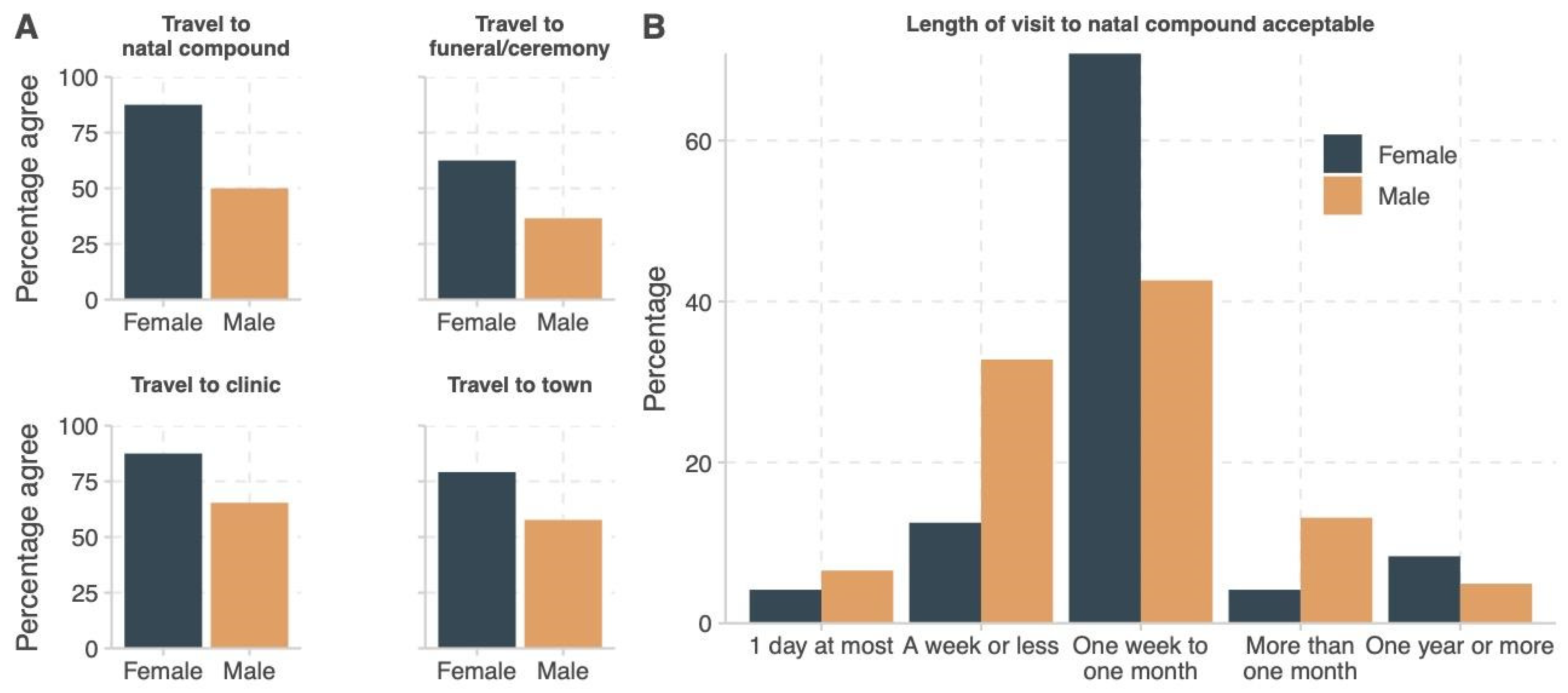 Socsci 10 00174 g003