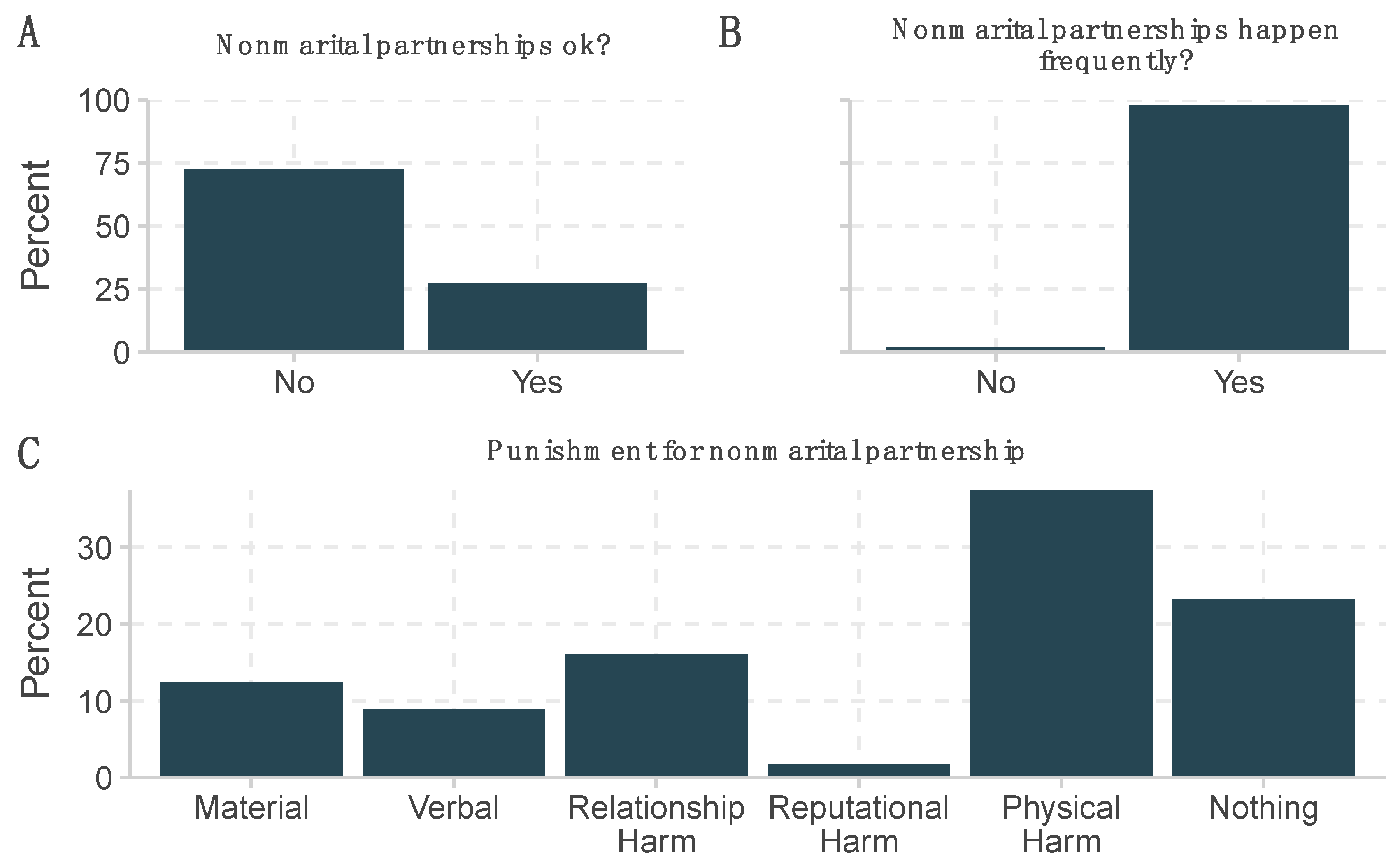 Socsci 10 00174 g005