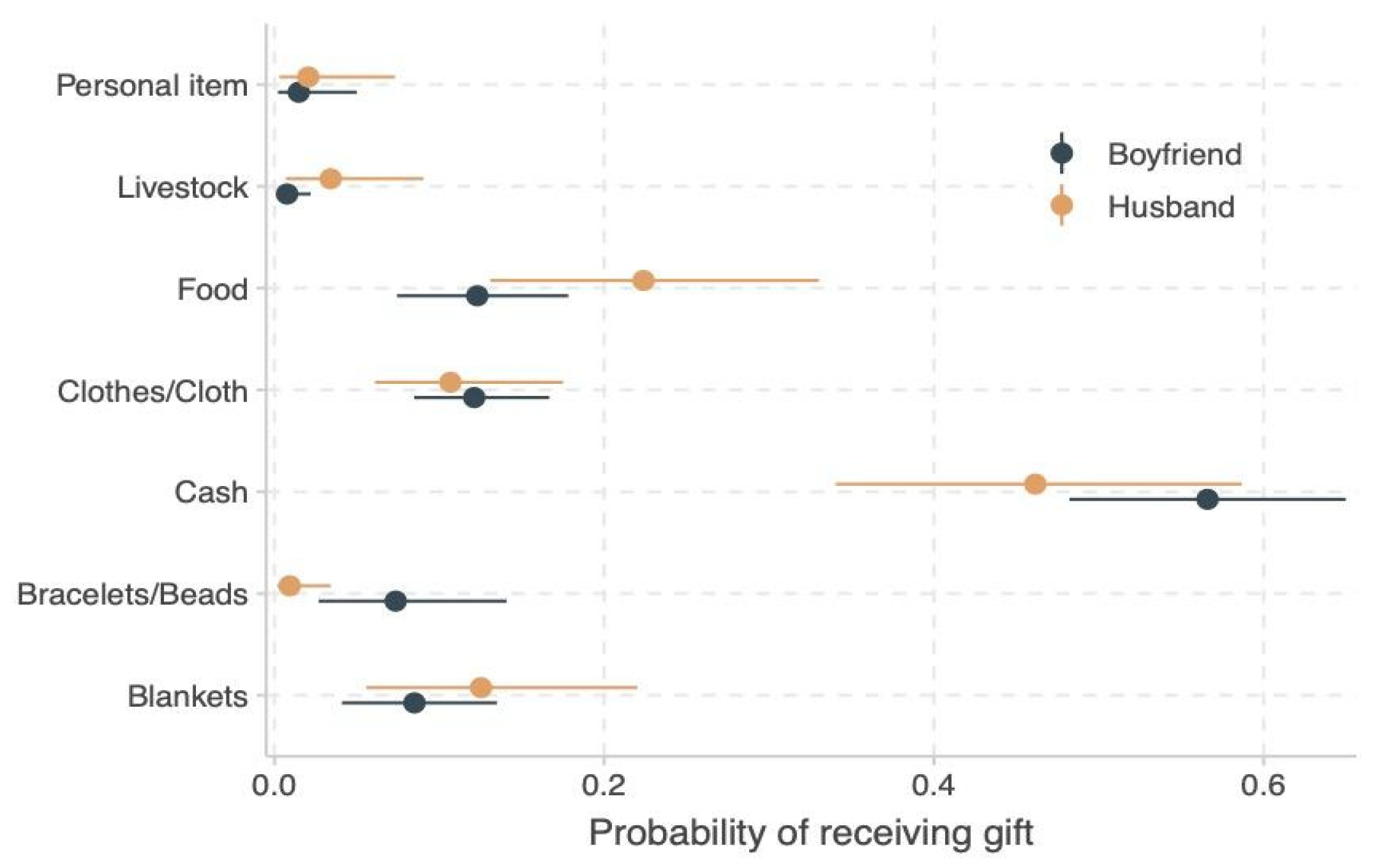 Socsci 10 00174 g007
