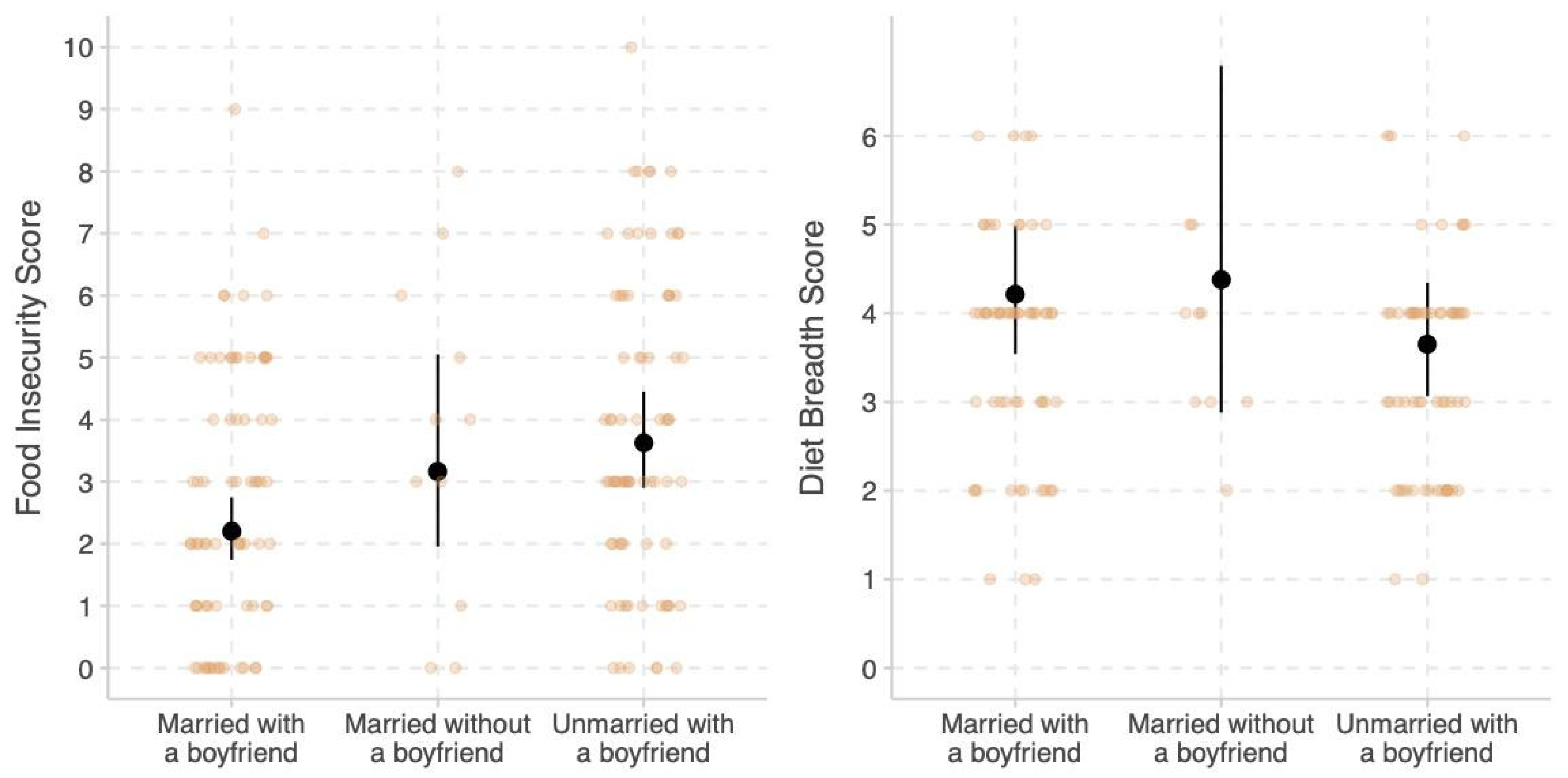 Socsci 10 00174 g008
