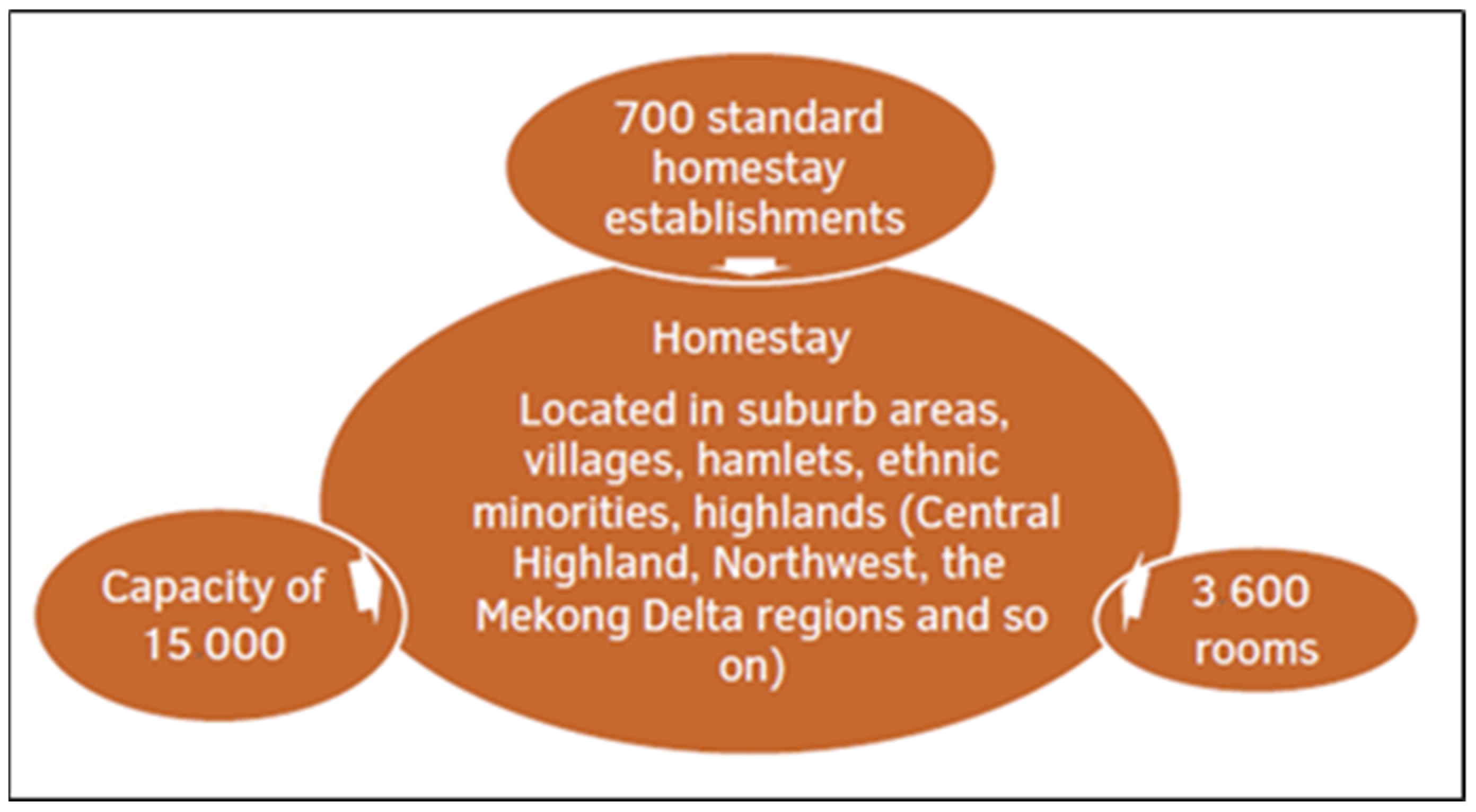 Socsci 10 00176 g001