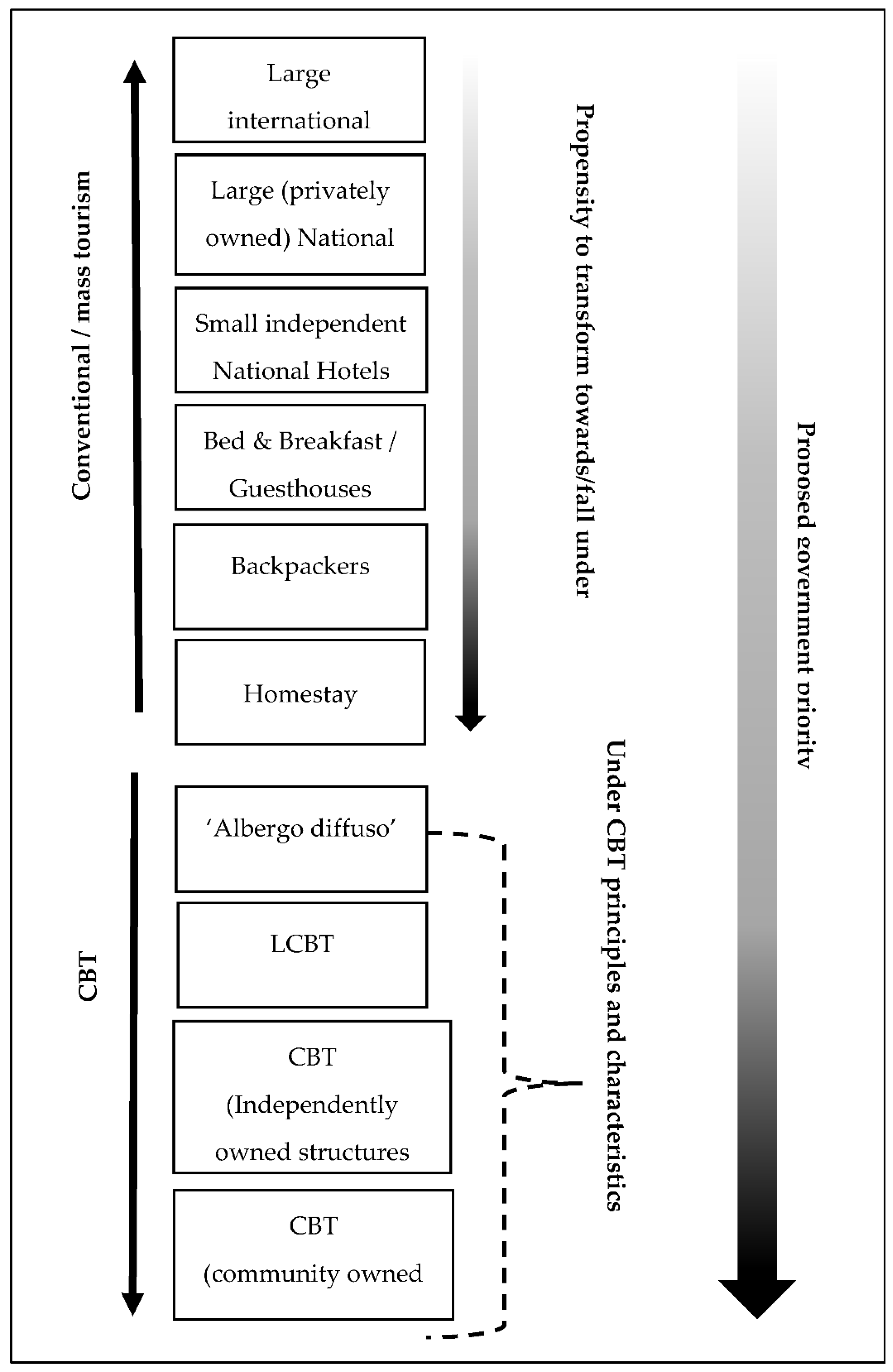 Socsci 10 00176 g003