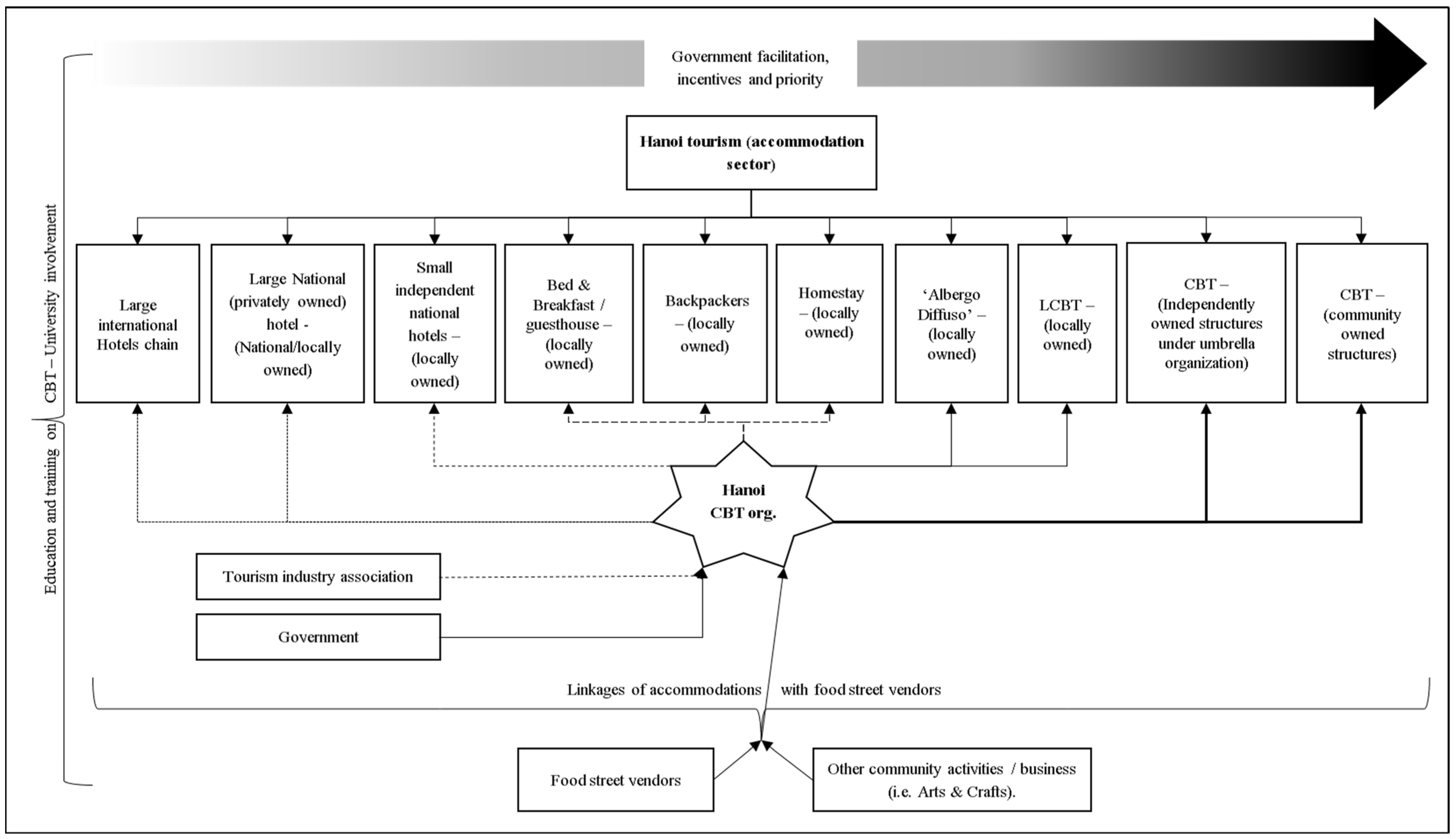 Socsci 10 00176 g004