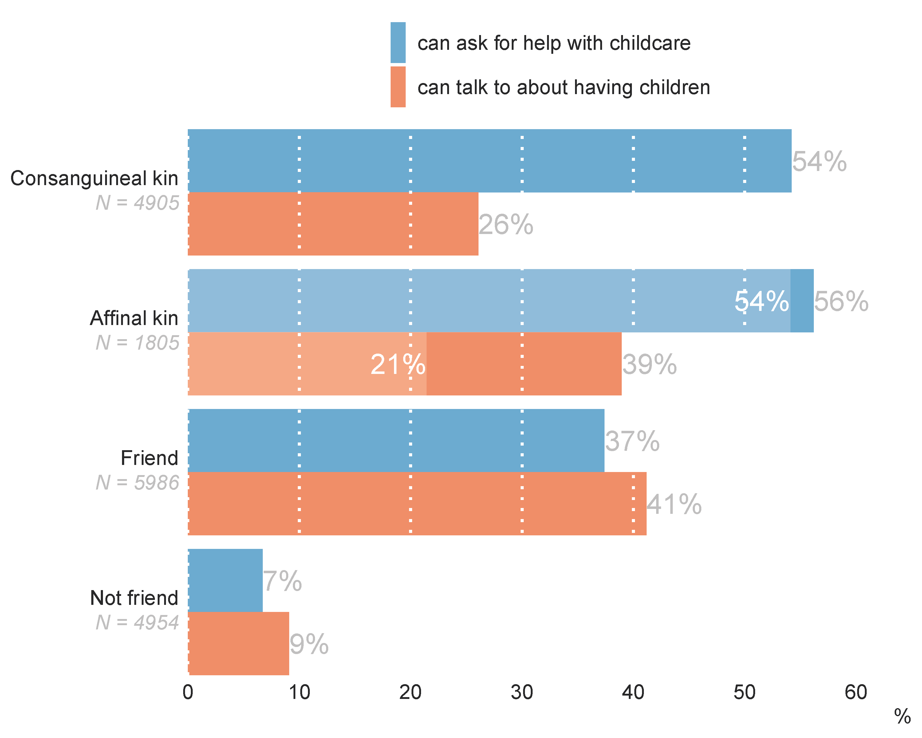 Socsci 10 00177 g003 Socsci 10 00177 g003