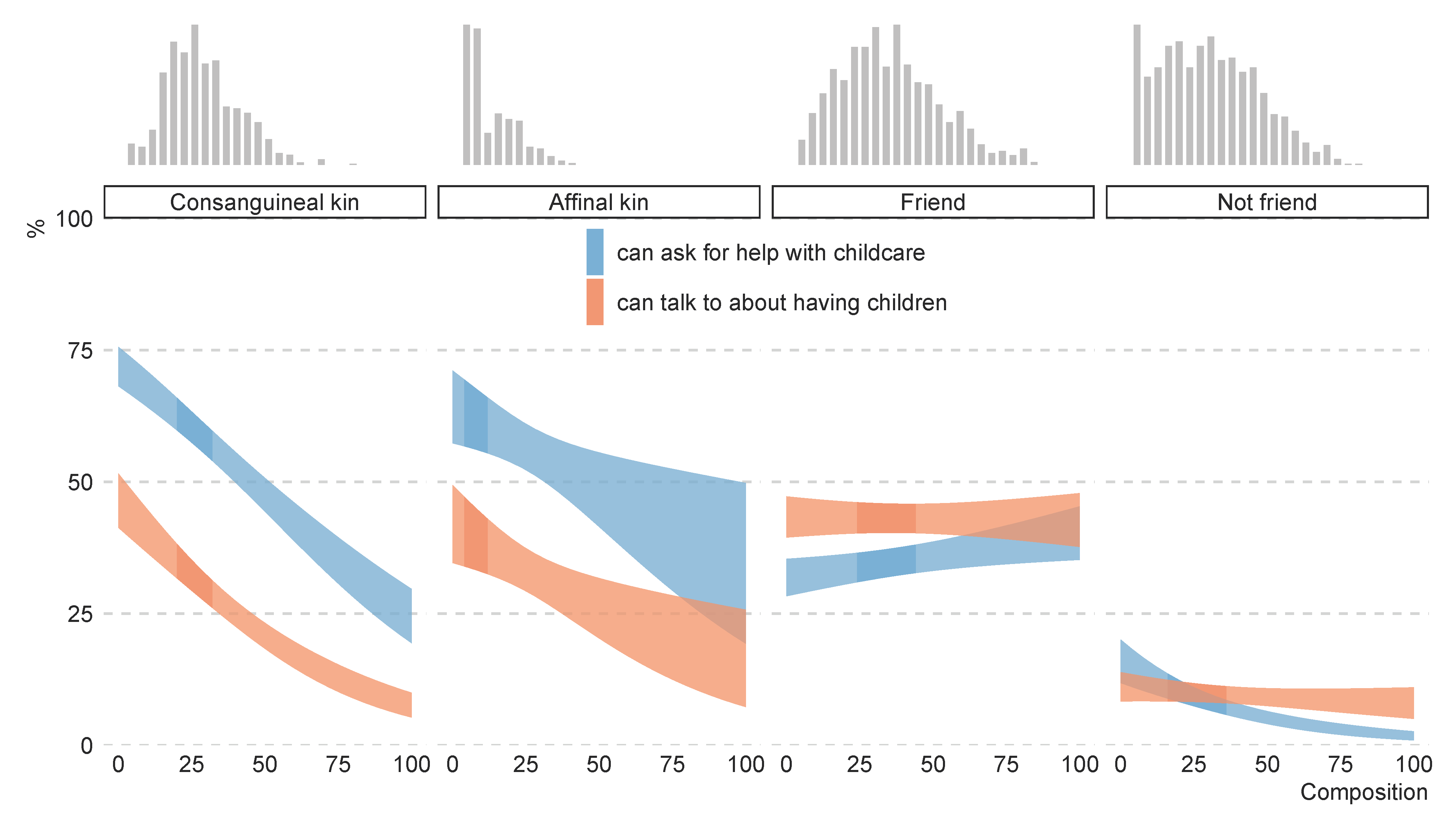 Socsci 10 00177 g004 Socsci 10 00177 g004