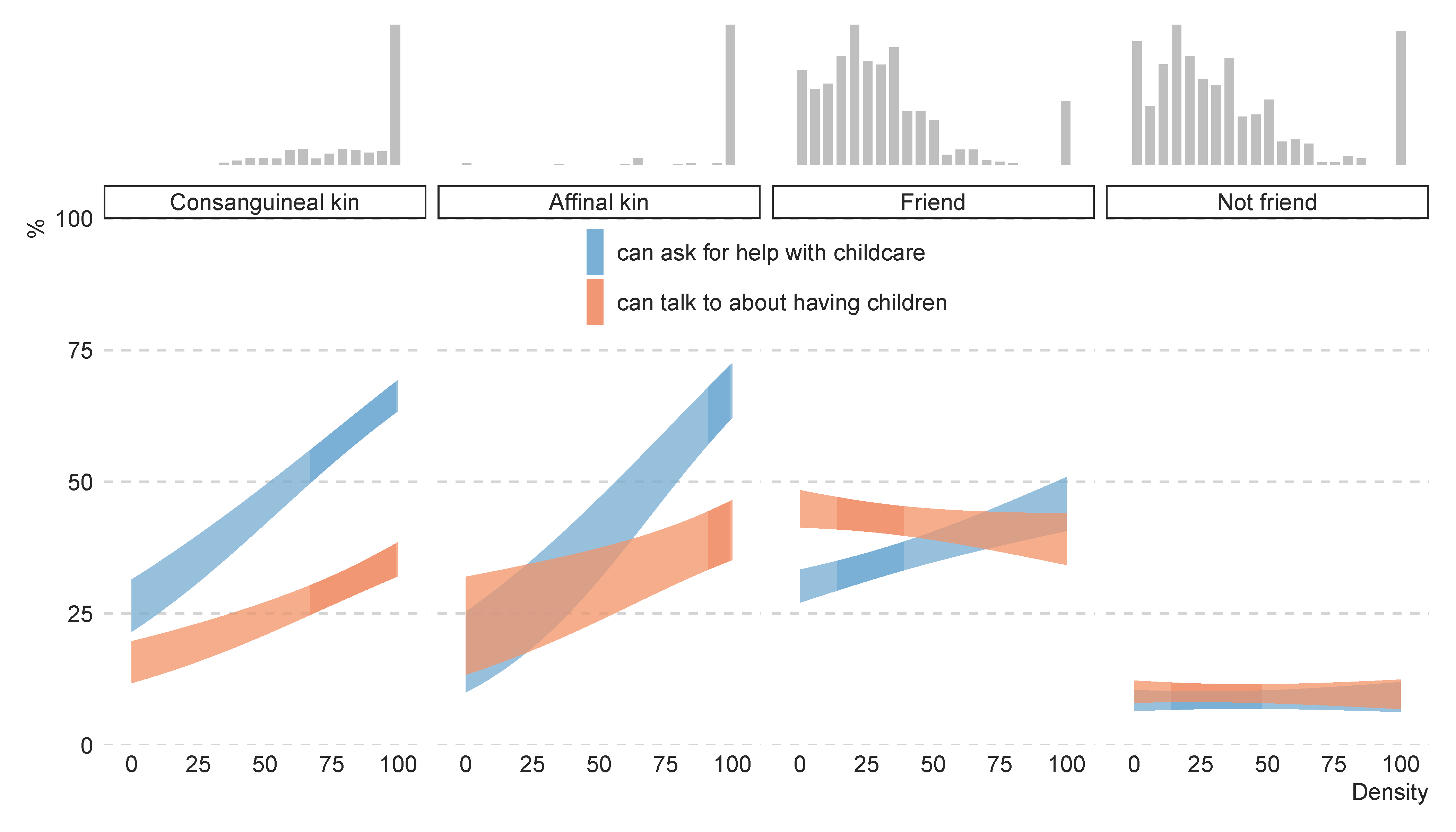 Socsci 10 00177 g005 Socsci 10 00177 g005