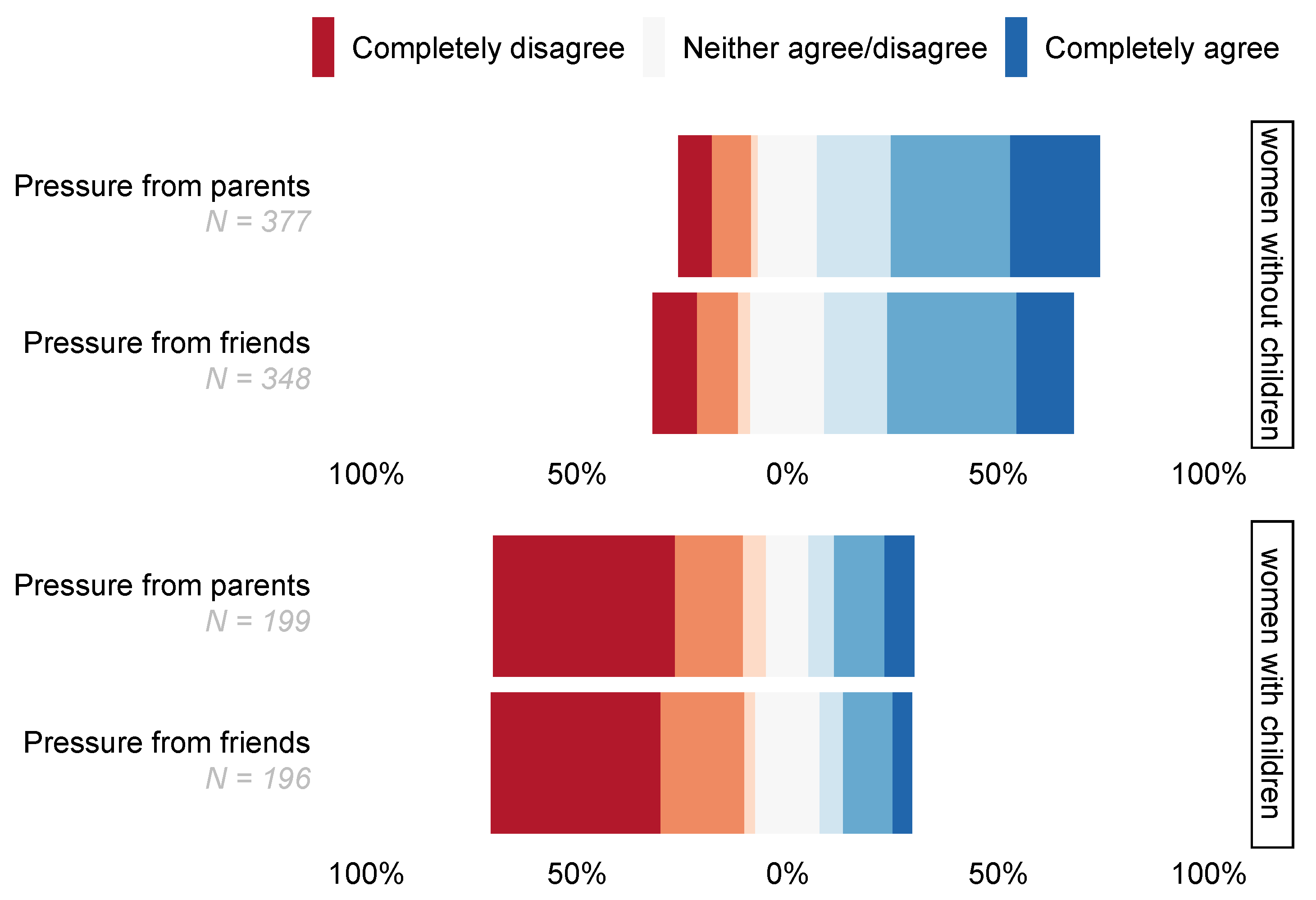 Socsci 10 00177 g006 Socsci 10 00177 g006