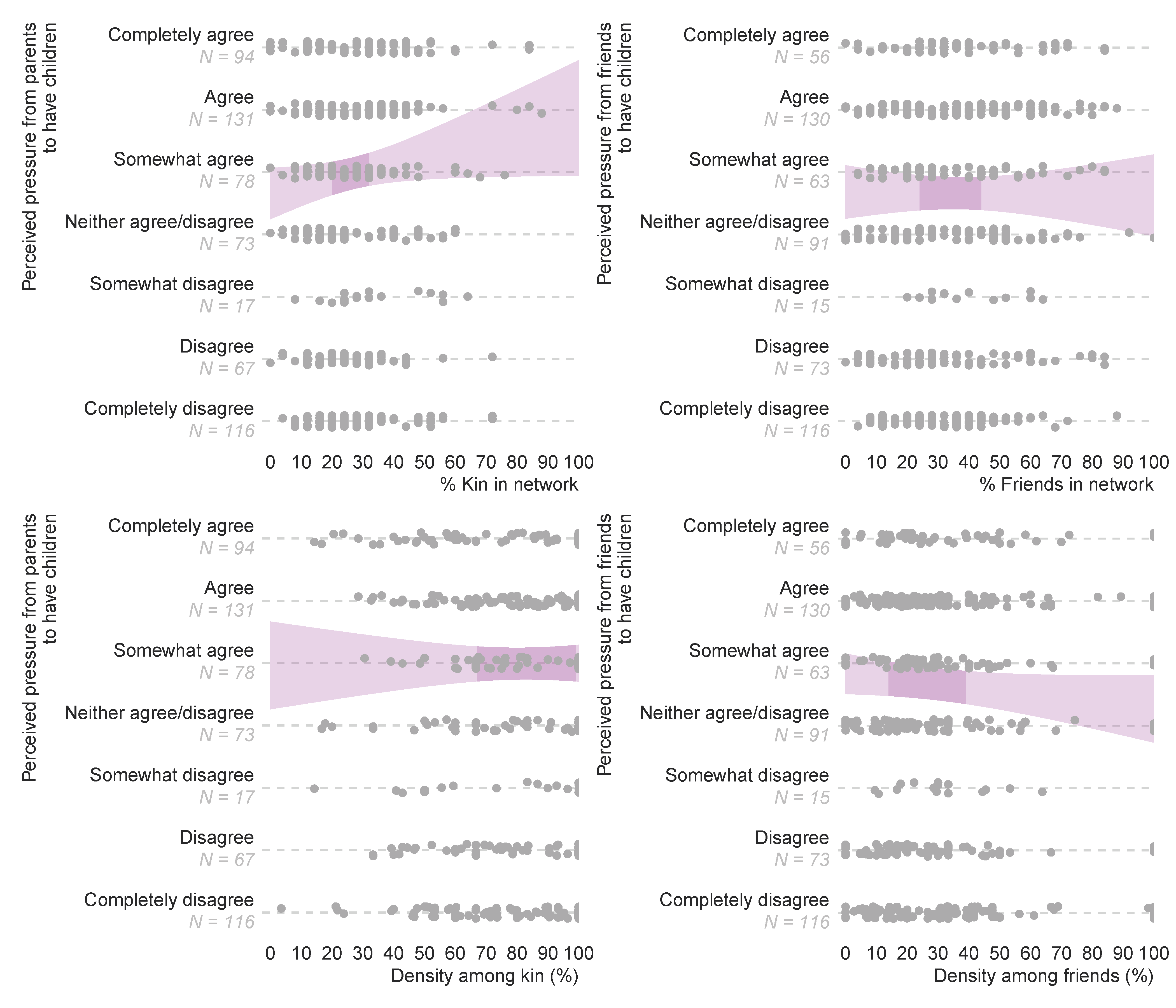 Socsci 10 00177 g007 Socsci 10 00177 g007