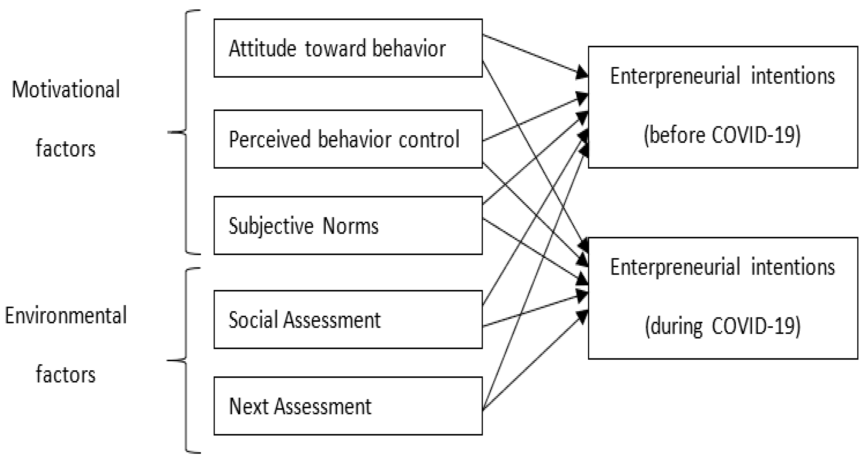 Socsci 10 00181 g001