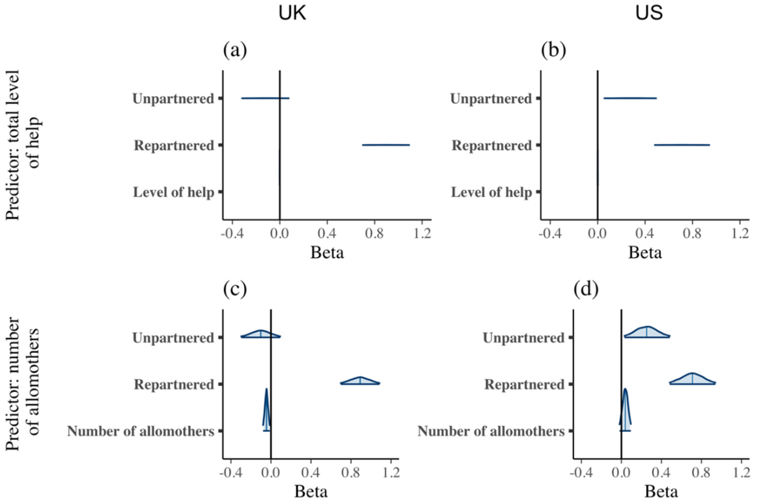Socsci 10 00182 g005 Socsci 10 00182 g005