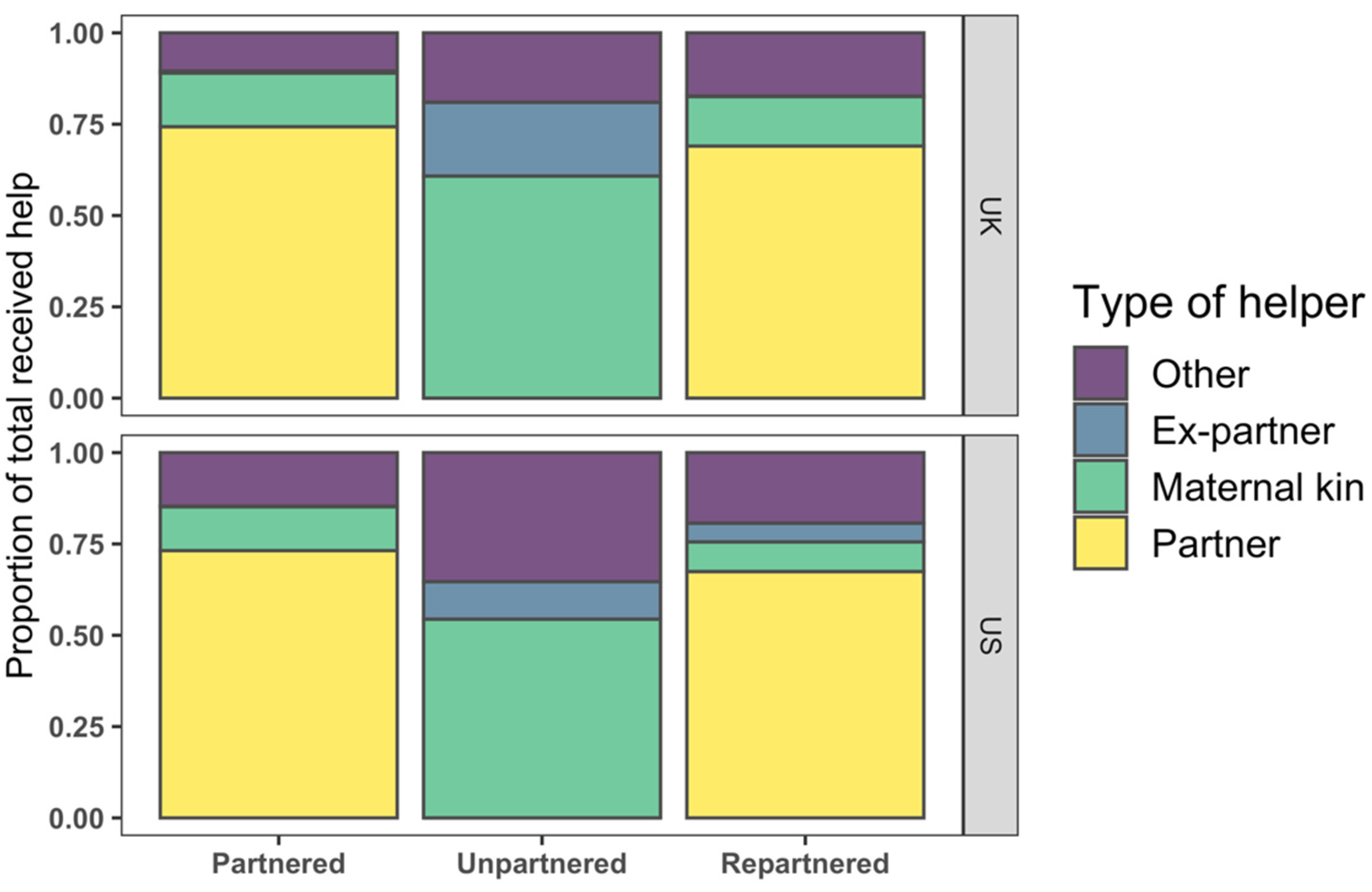 Socsci 10 00182 g006 Socsci 10 00182 g006