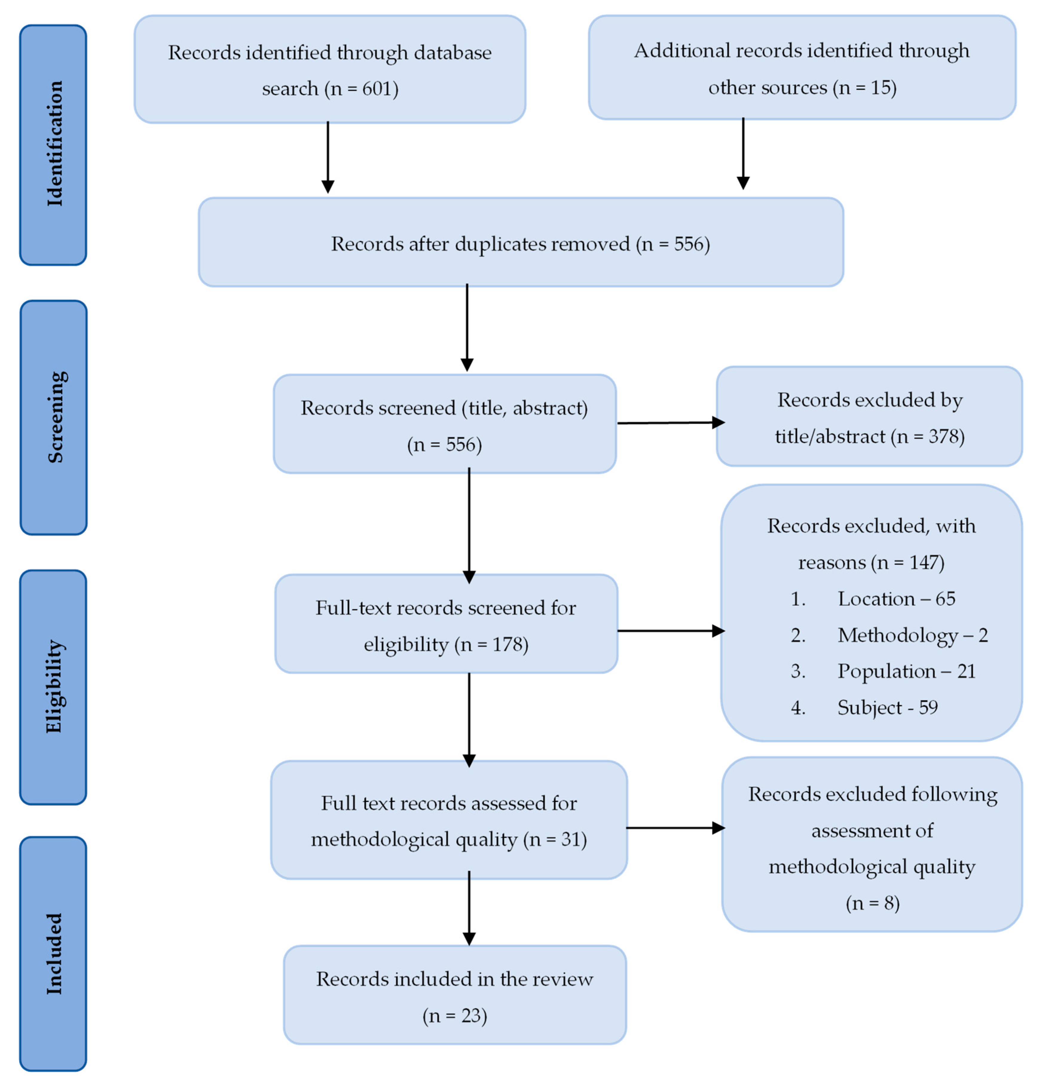 Socsci 10 00194 g001 Socsci 10 00194 g001